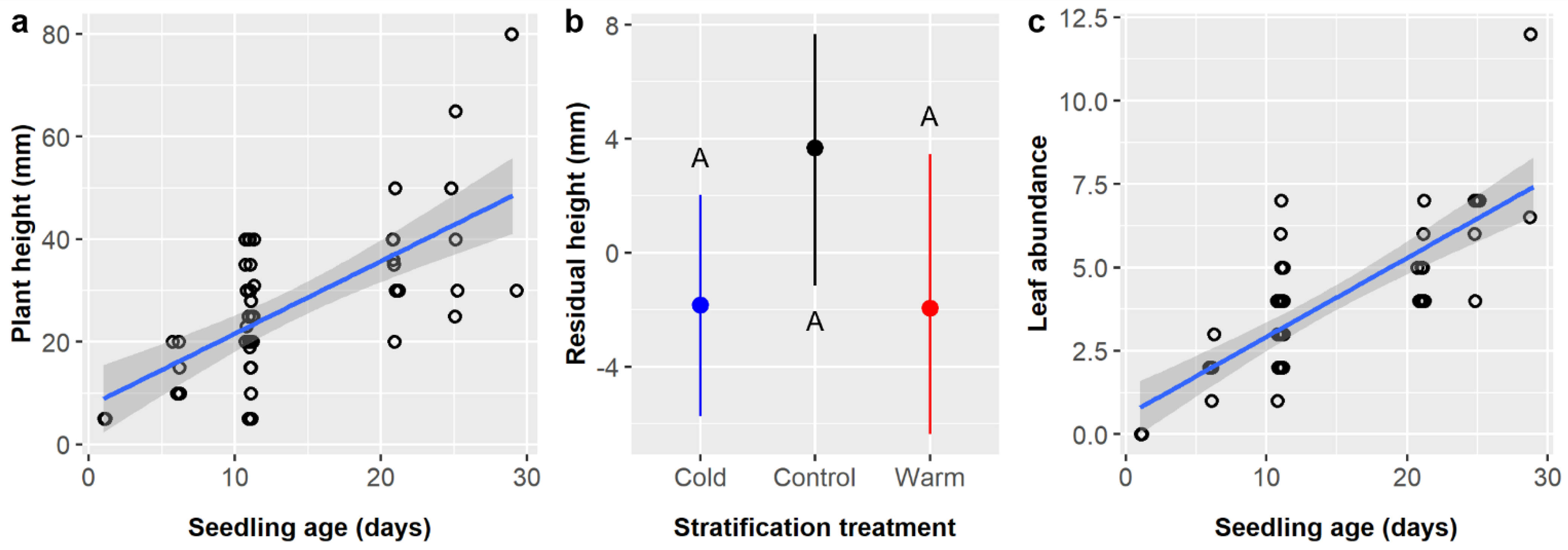 Plants 11 02687 g009