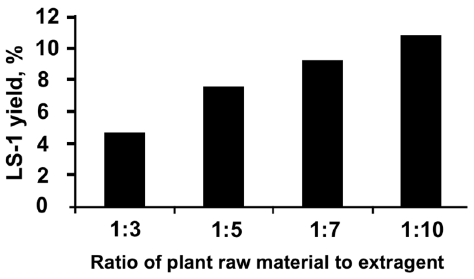 Plants 11 02690 g001 Plants 11 02690 g001