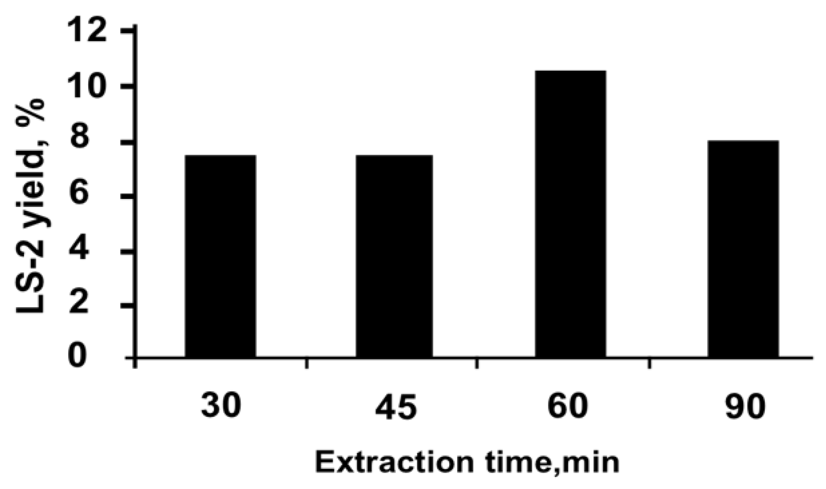 Plants 11 02690 g003 Plants 11 02690 g003