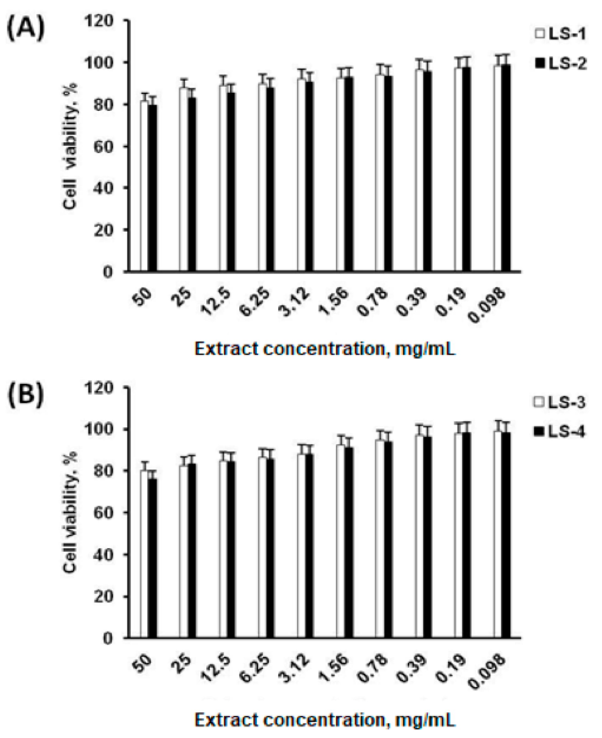 Plants 11 02690 g005 Plants 11 02690 g005