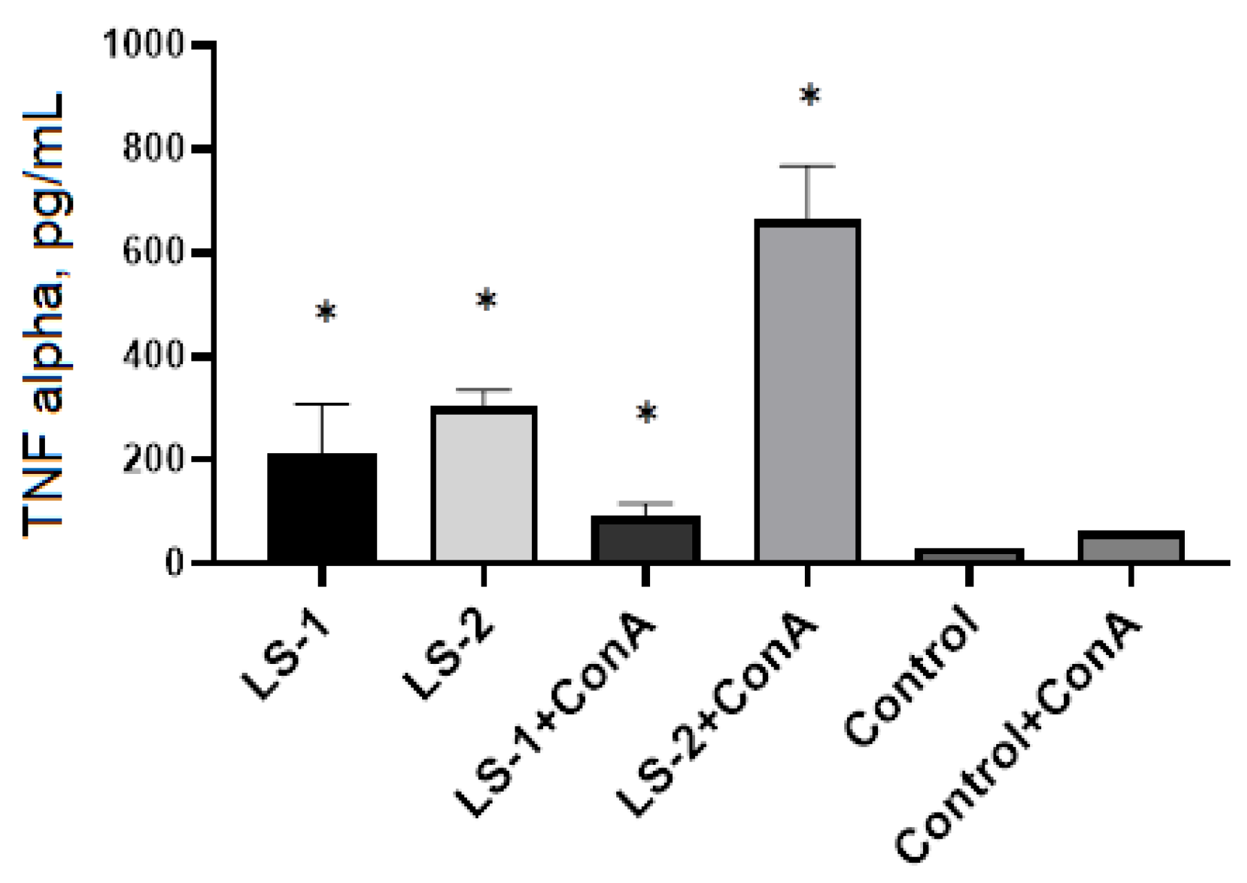 Plants 11 02690 g007 Plants 11 02690 g007