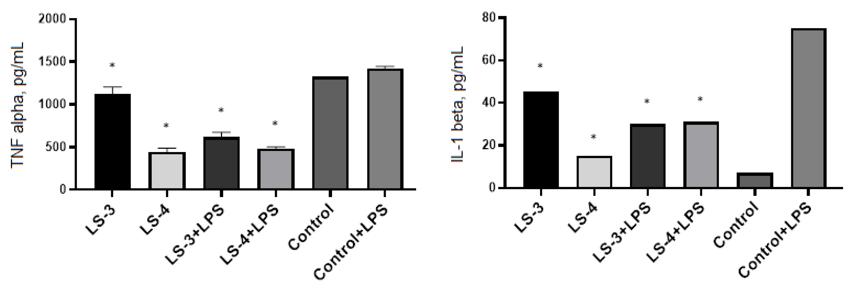 Plants 11 02690 g008 Plants 11 02690 g008