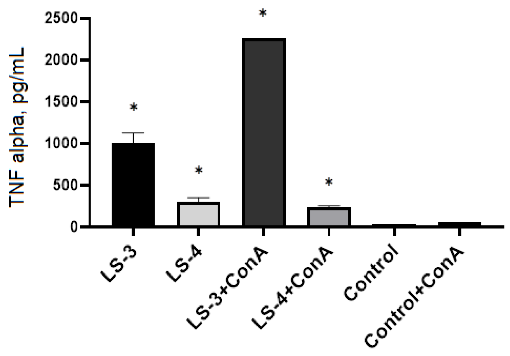 Plants 11 02690 g009 Plants 11 02690 g009