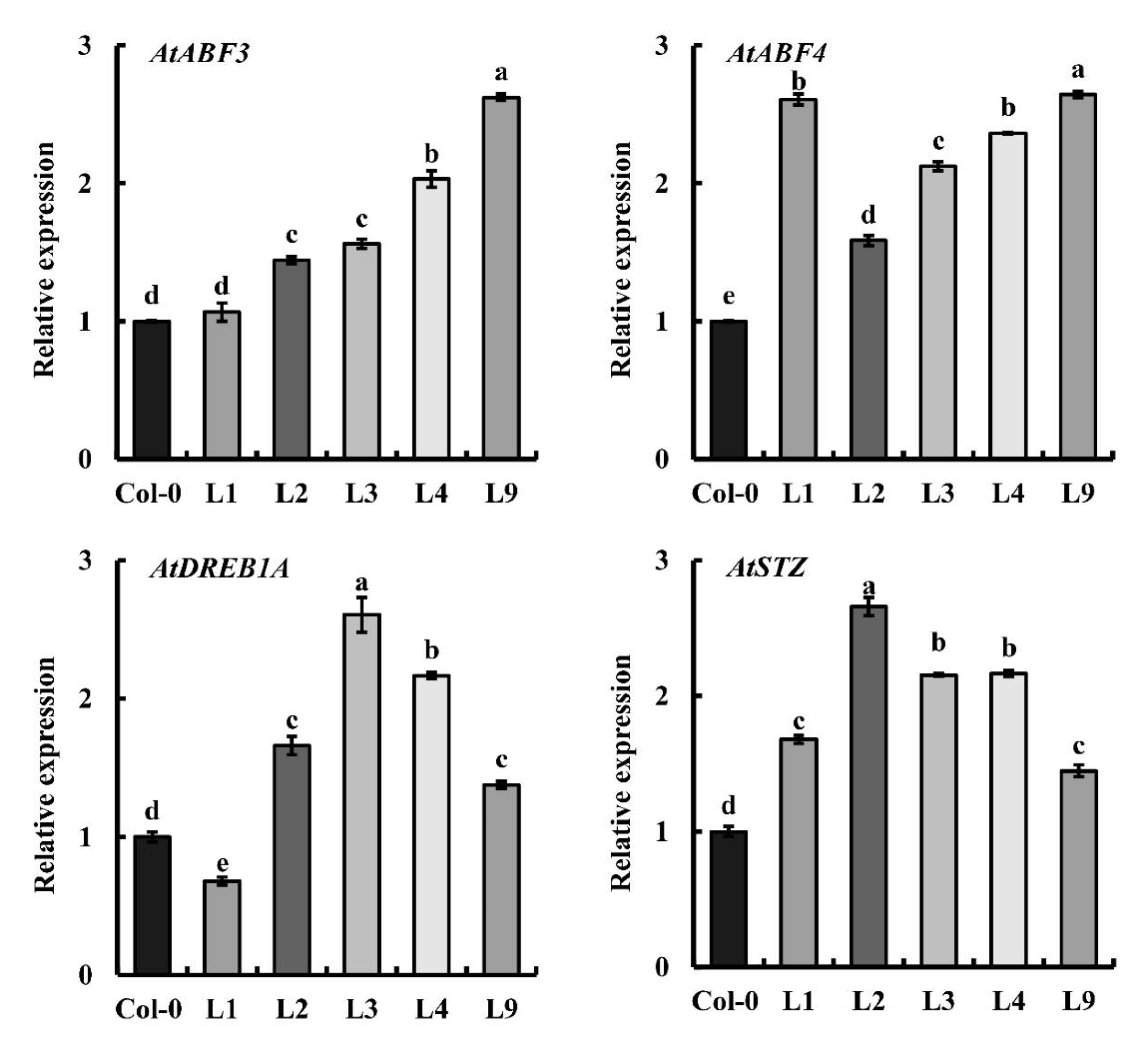 Plants 11 02694 g005 Plants 11 02694 g005
