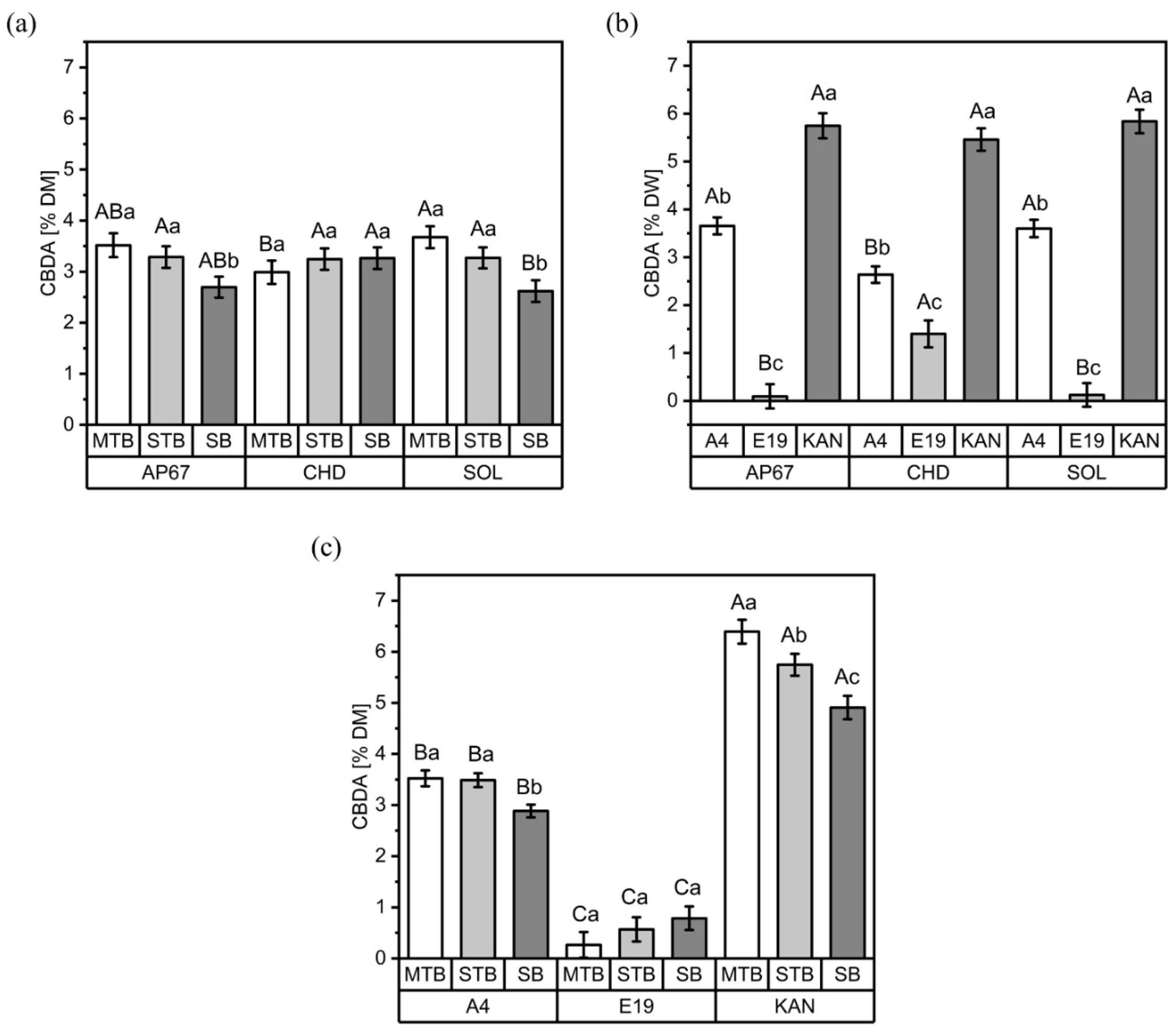 Plants 11 02695 g003