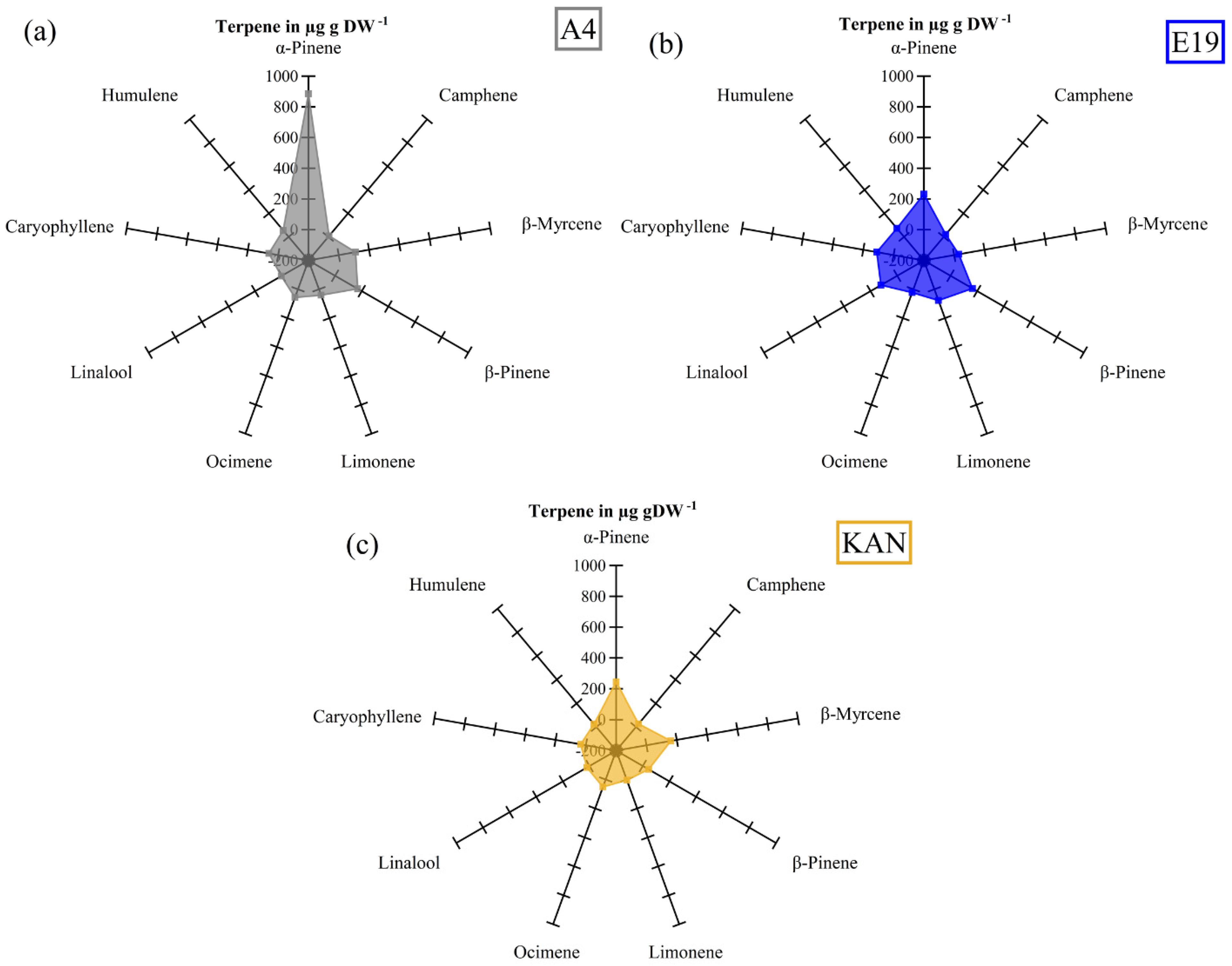 Plants 11 02695 g004
