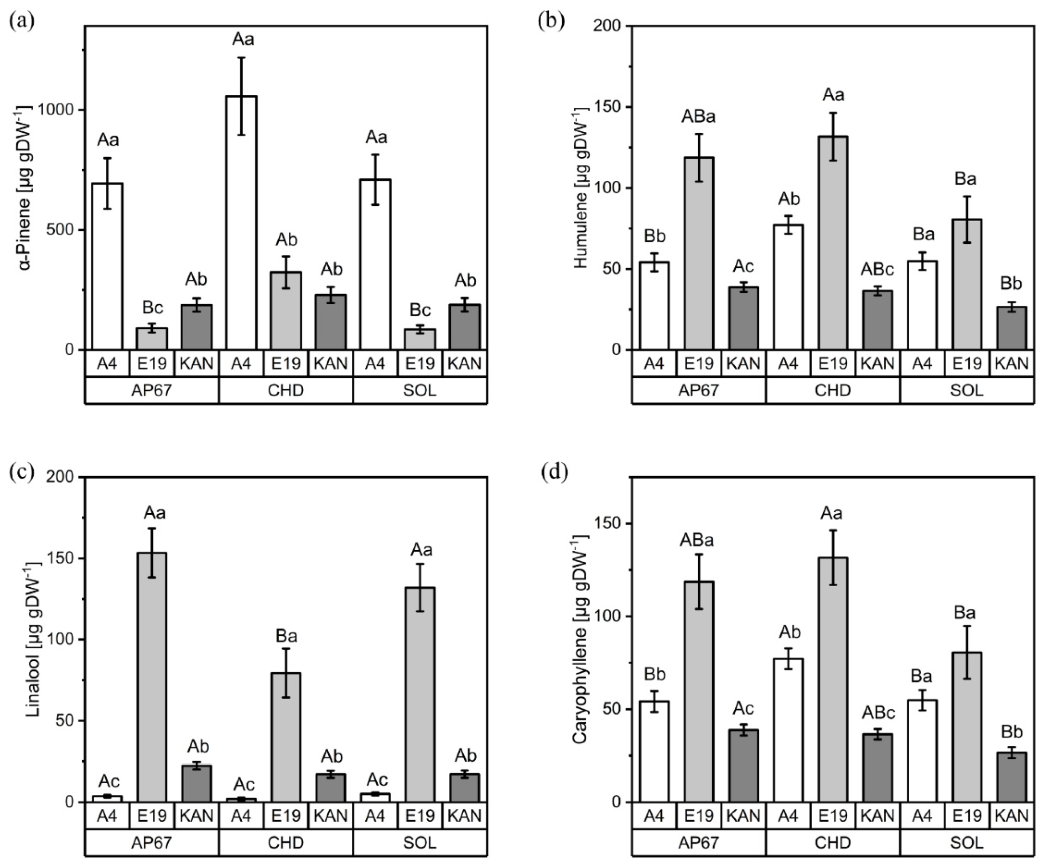 Plants 11 02695 g005