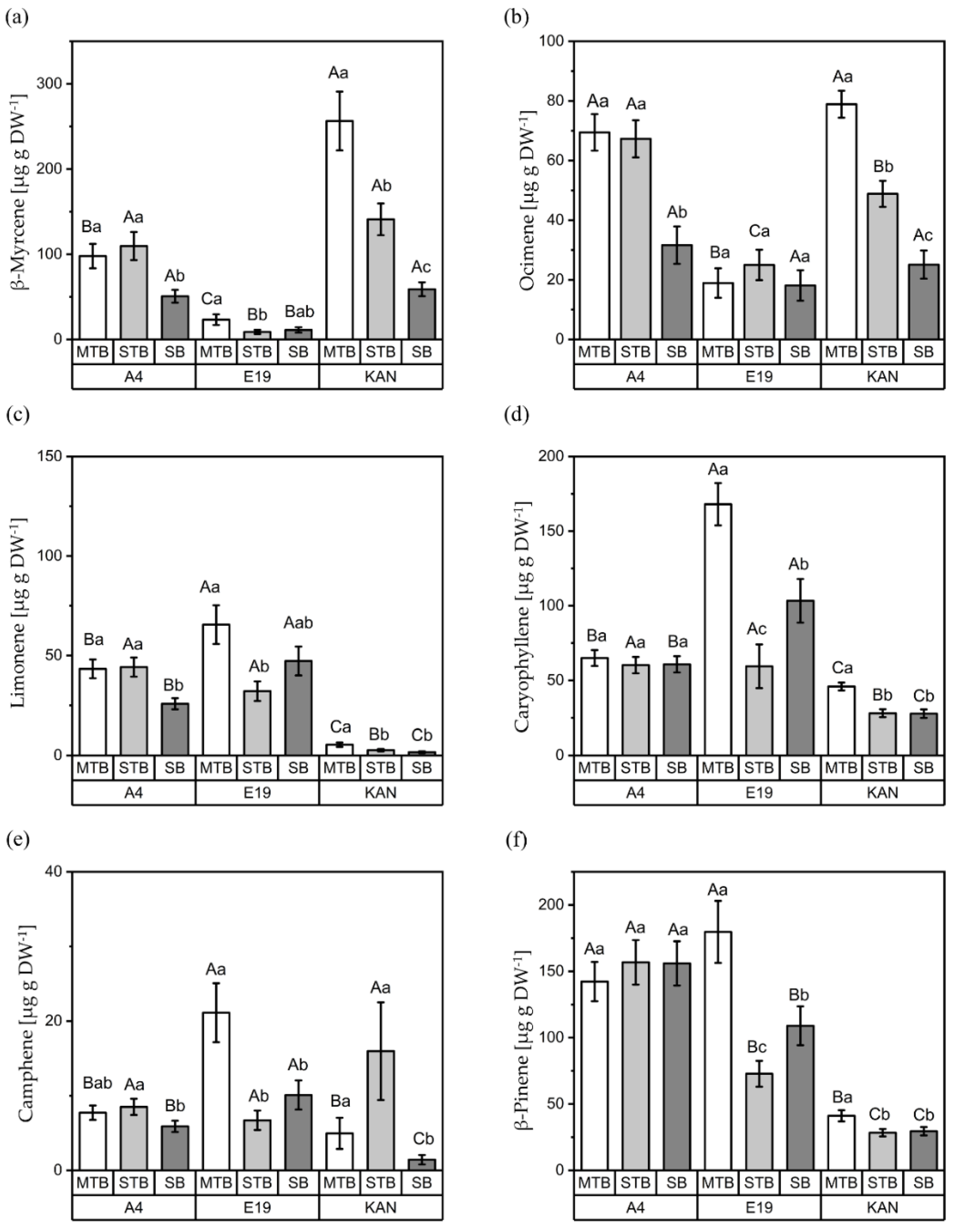 Plants 11 02695 g007