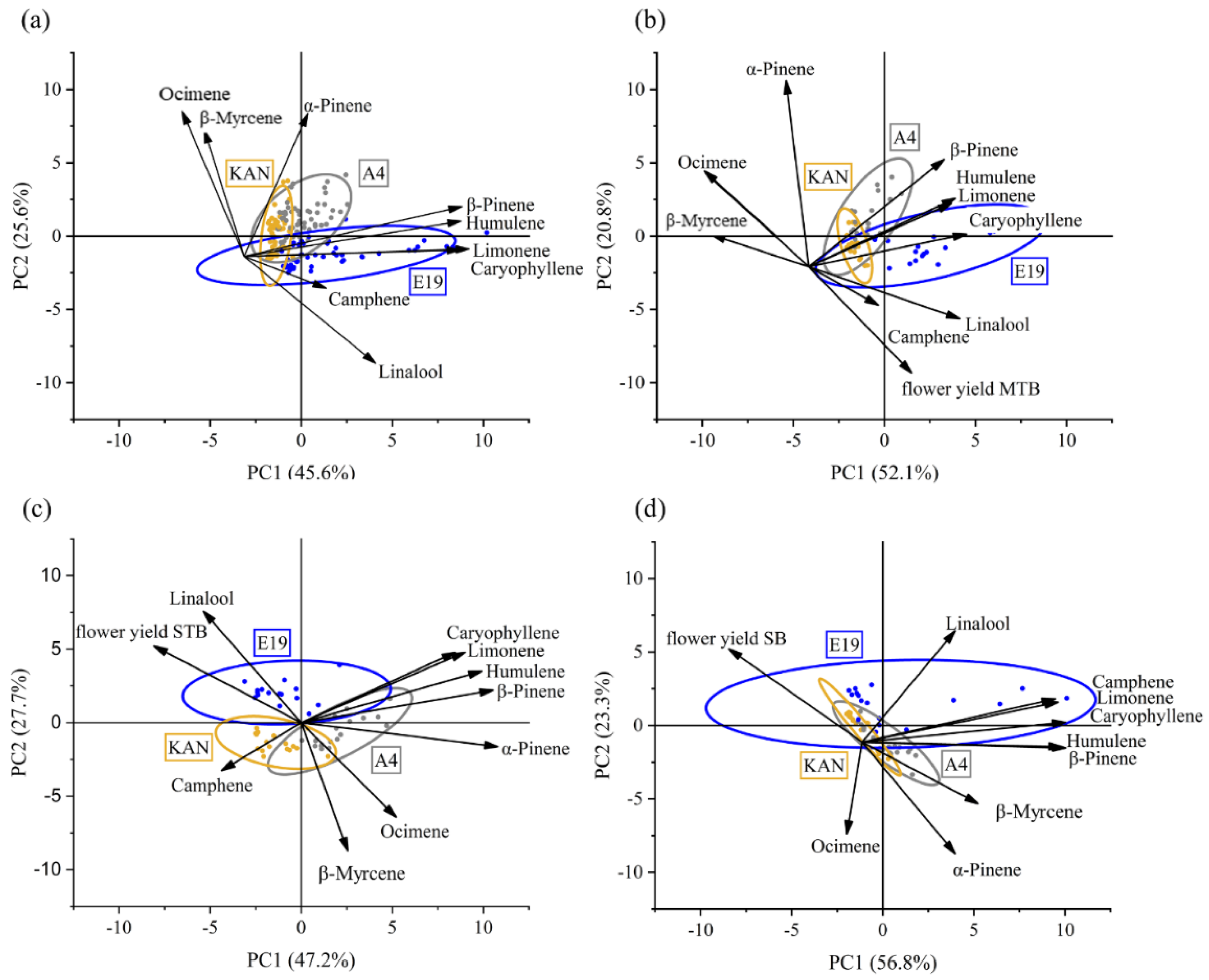 Plants 11 02695 g008