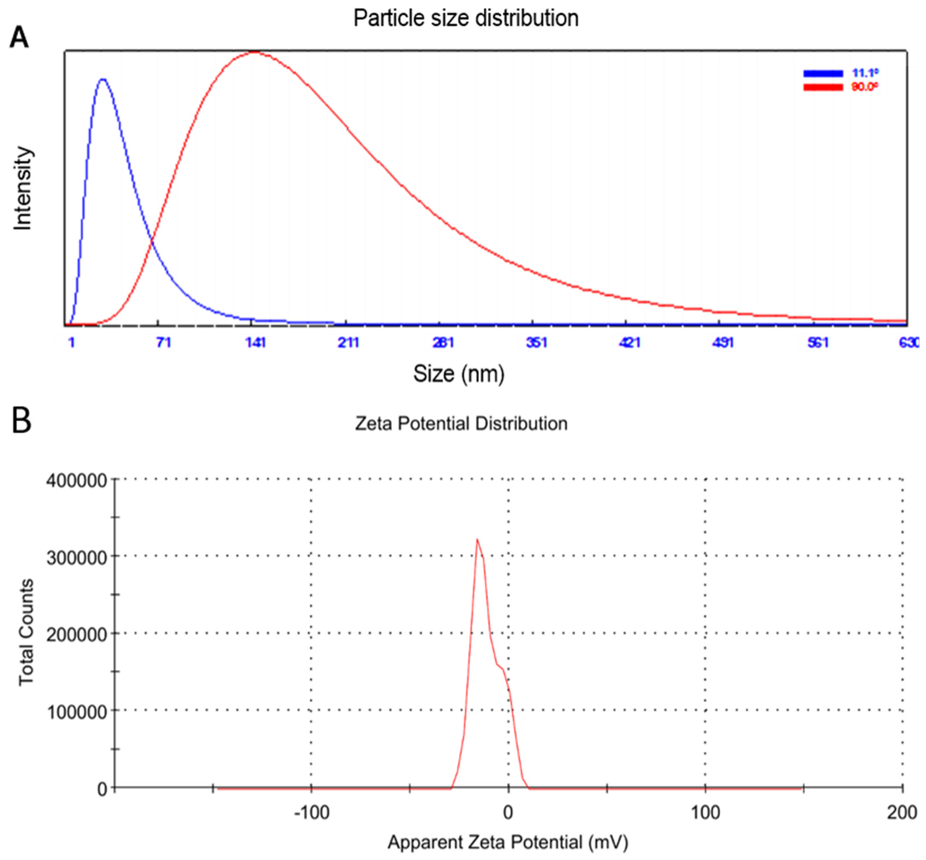 Plants 11 02707 g002