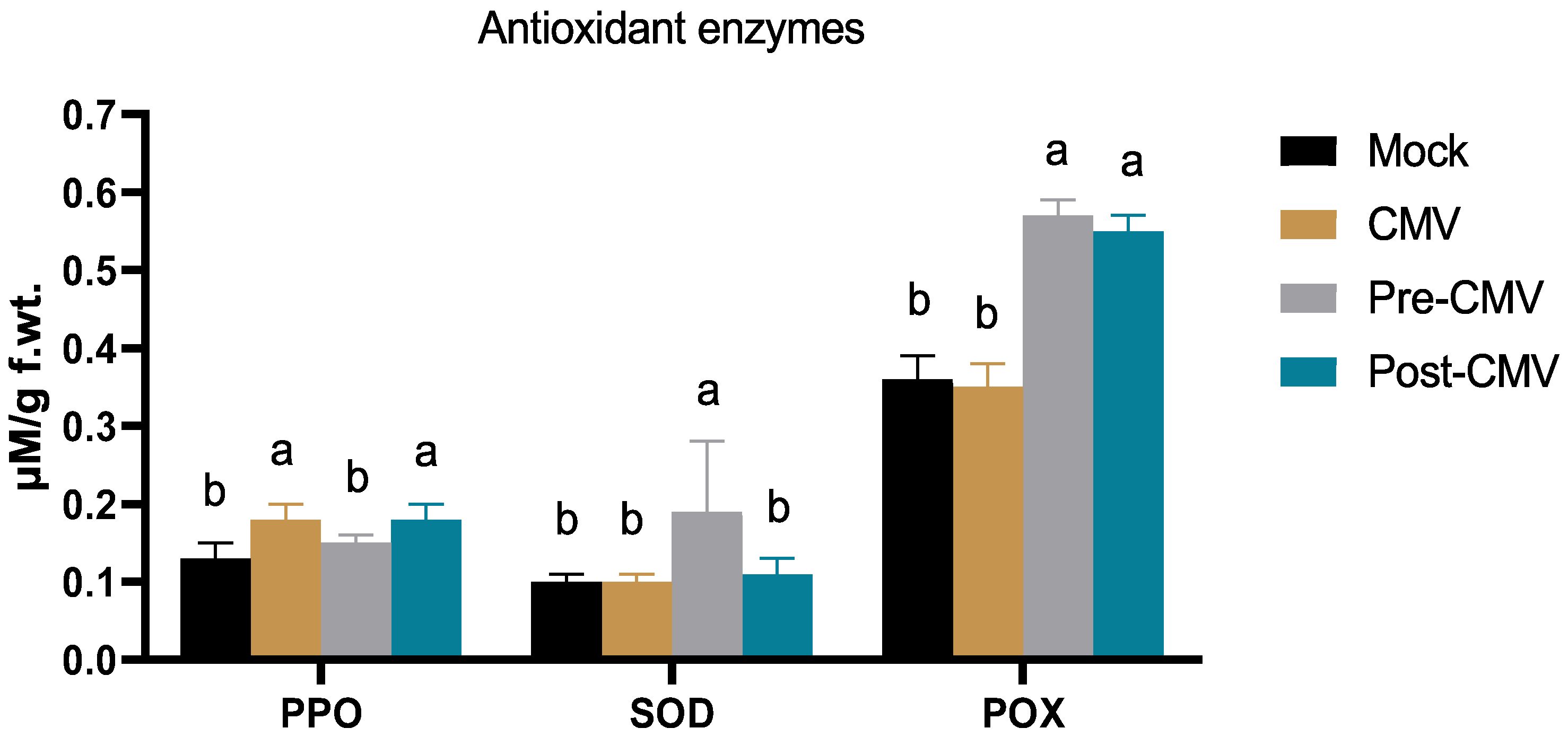 Plants 11 02707 g008