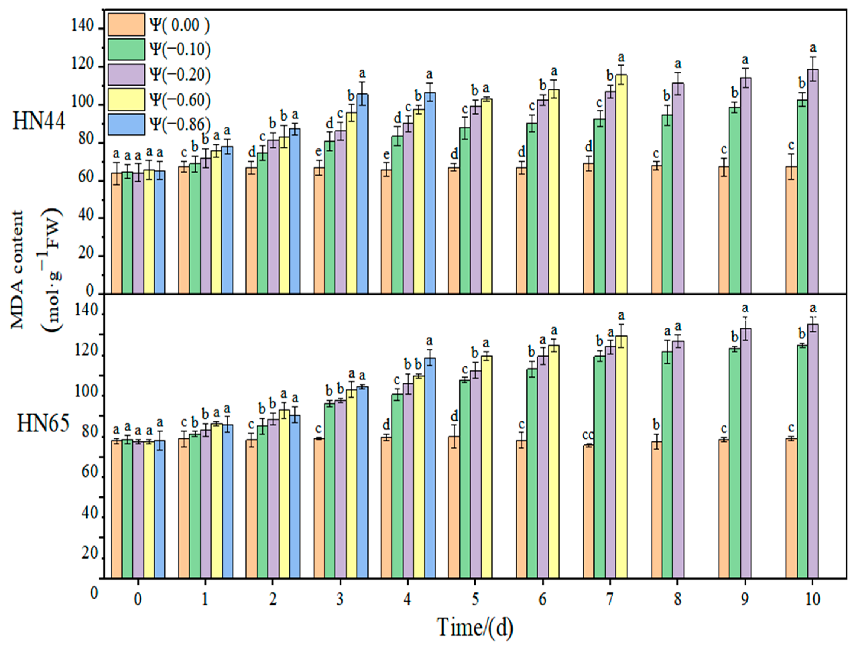 Plants 11 02708 g001