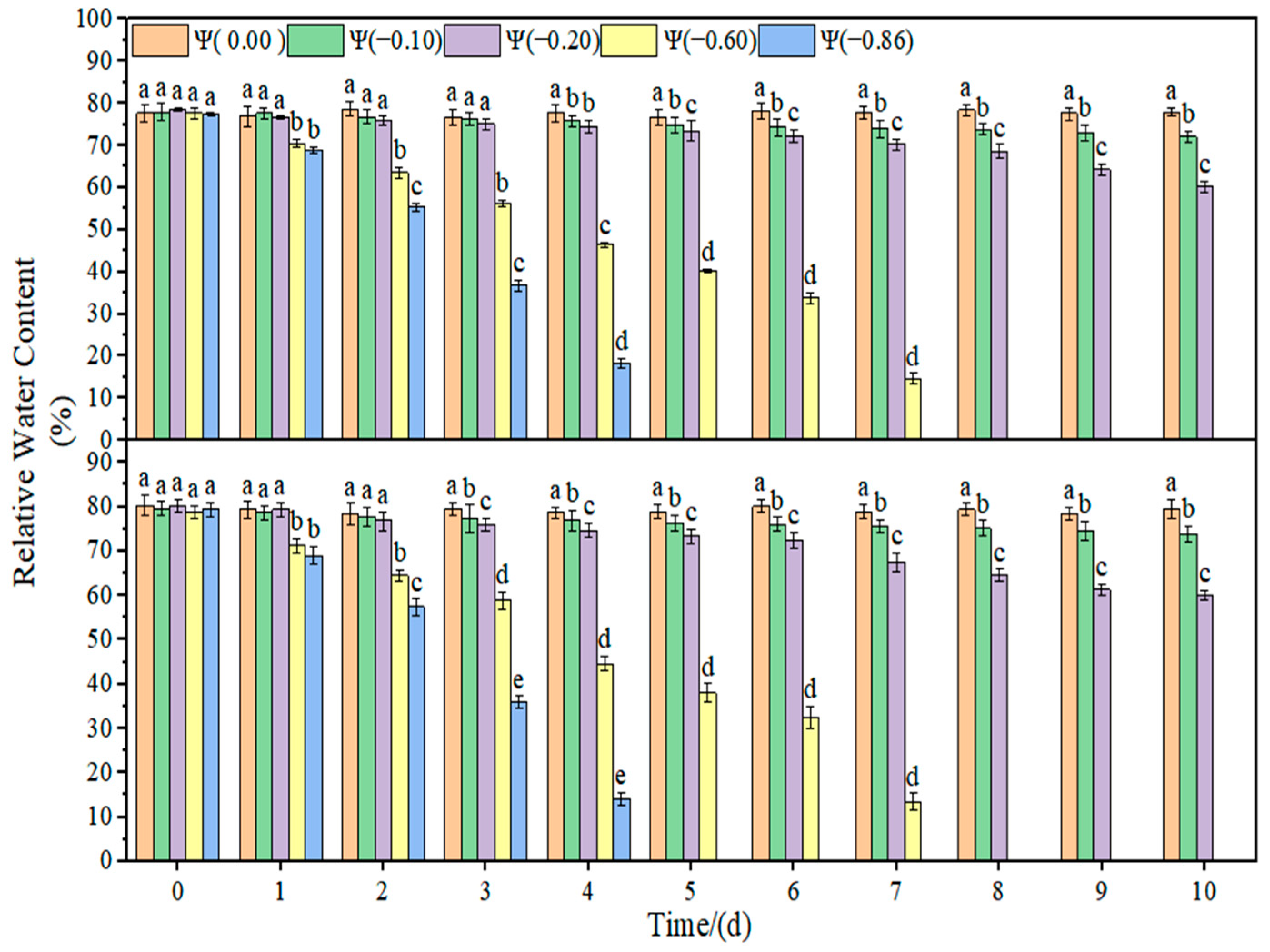 Plants 11 02708 g004