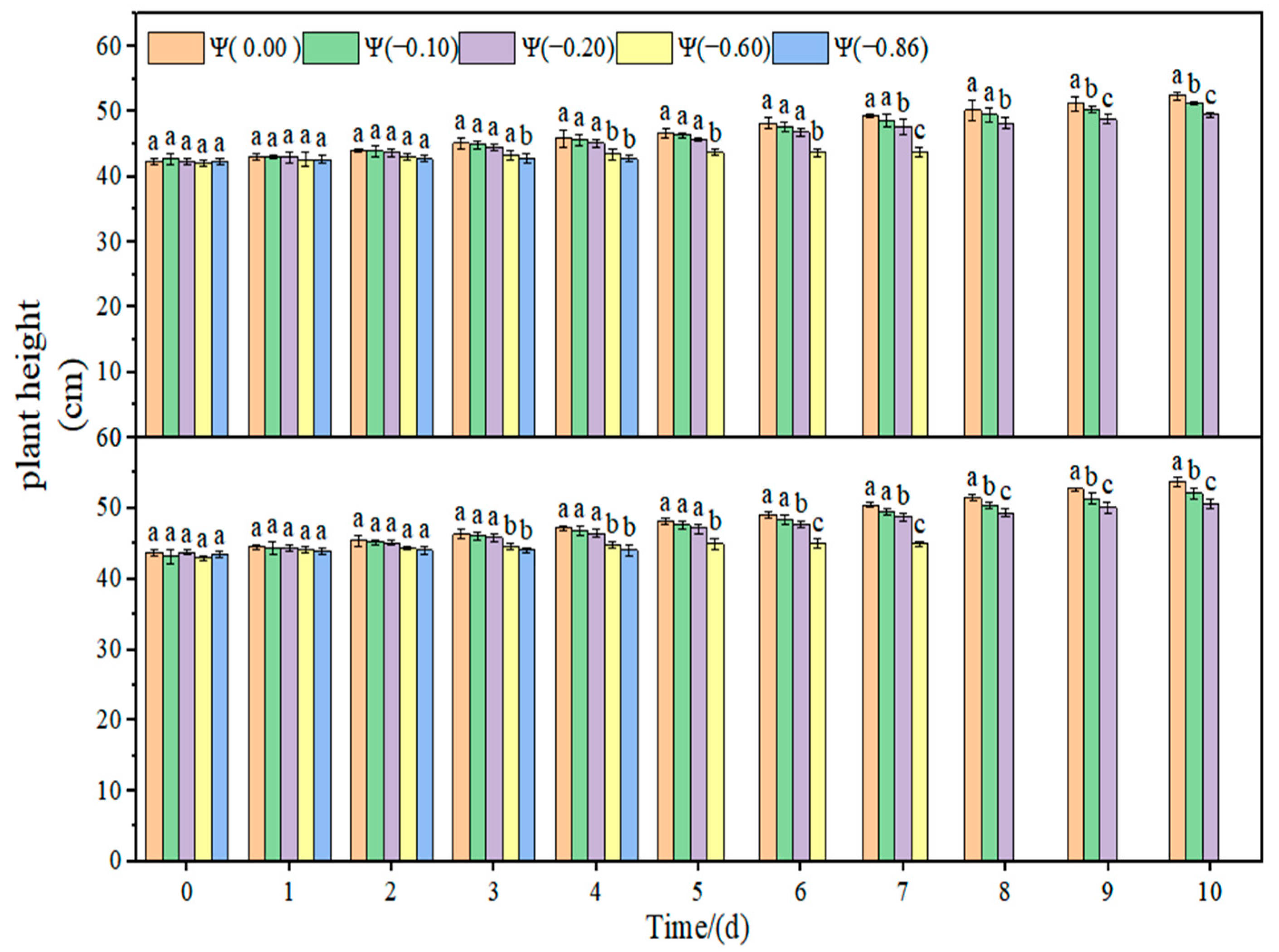 Plants 11 02708 g005
