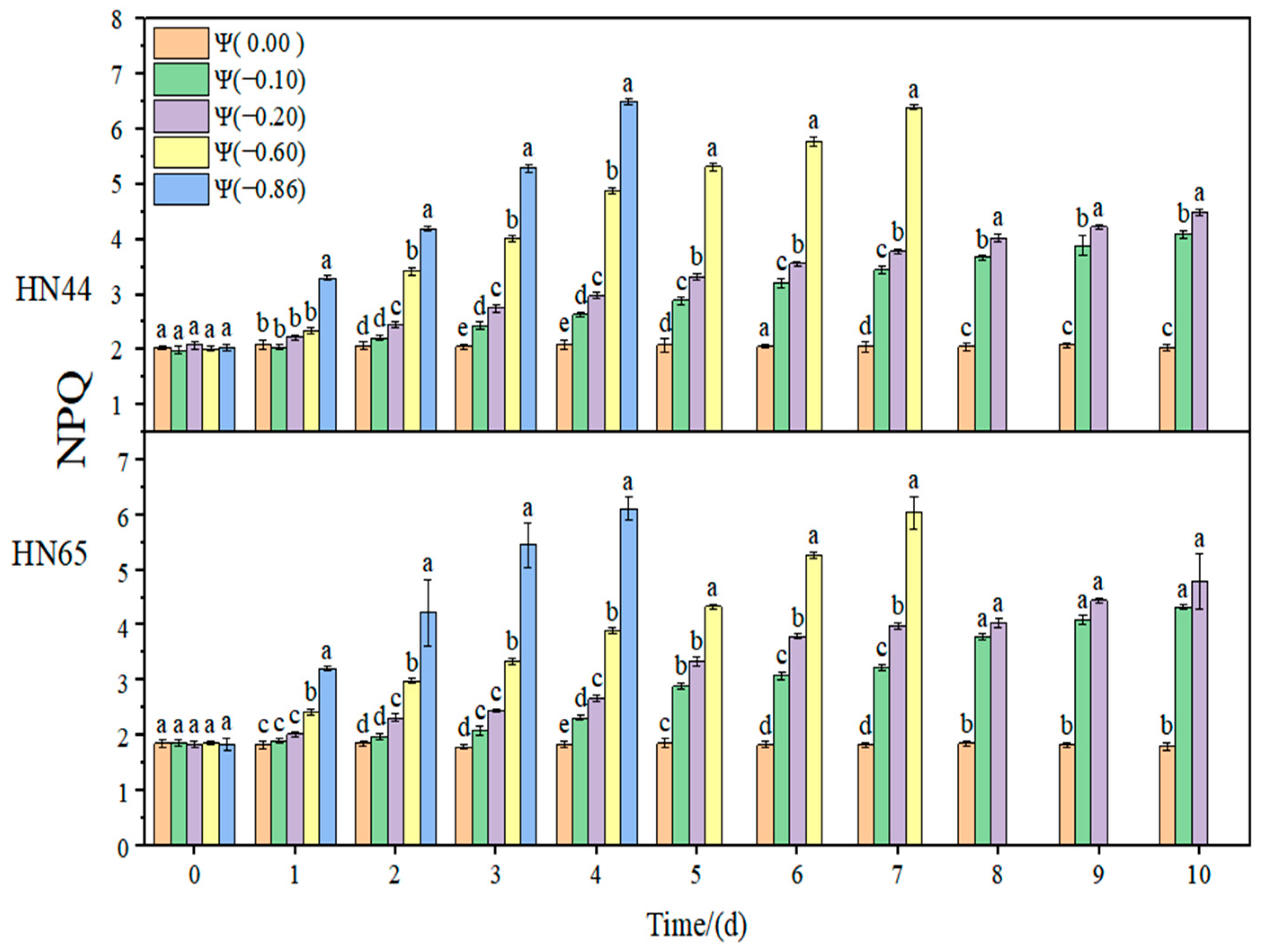 Plants 11 02708 g007