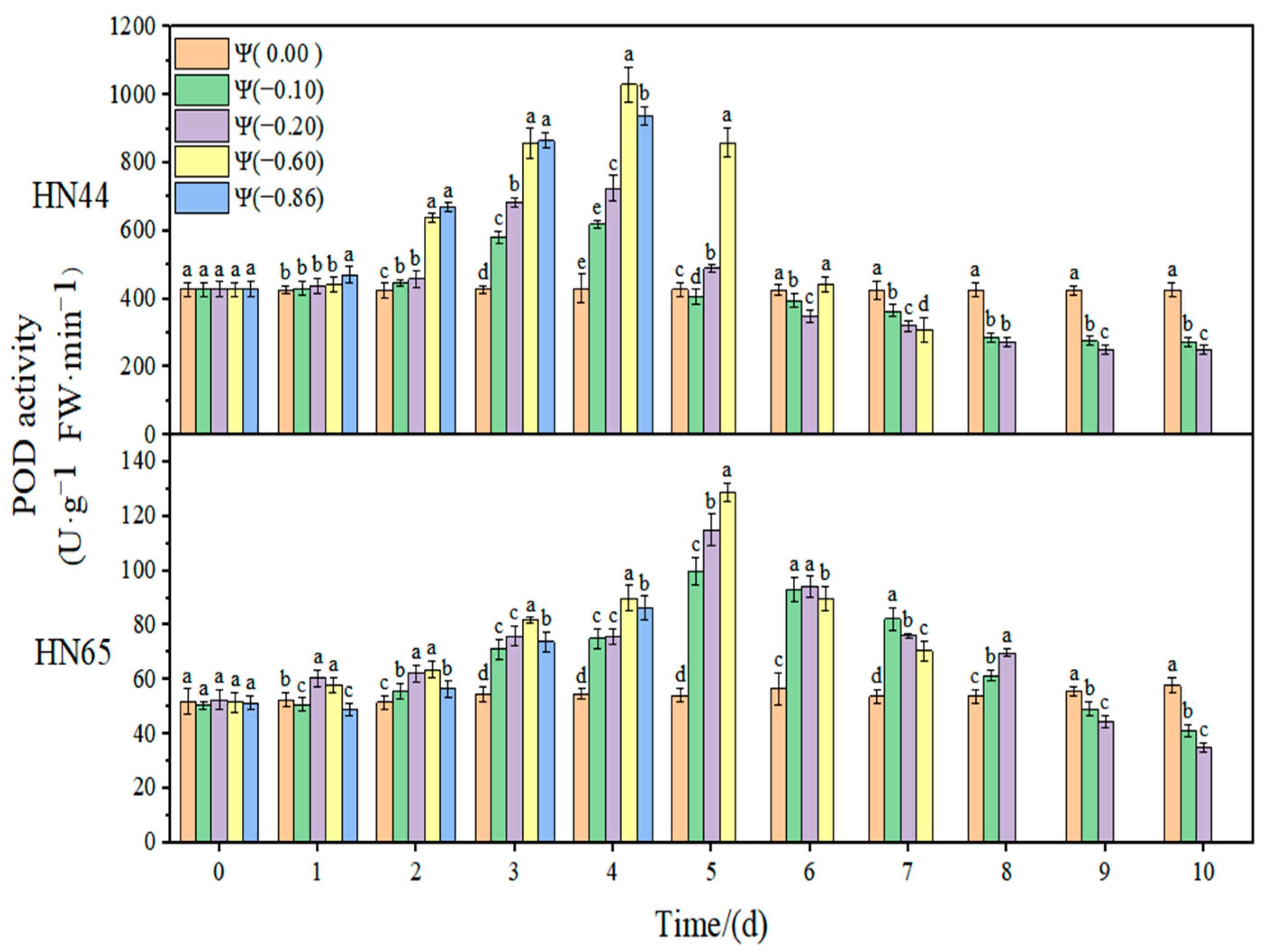 Plants 11 02708 g009