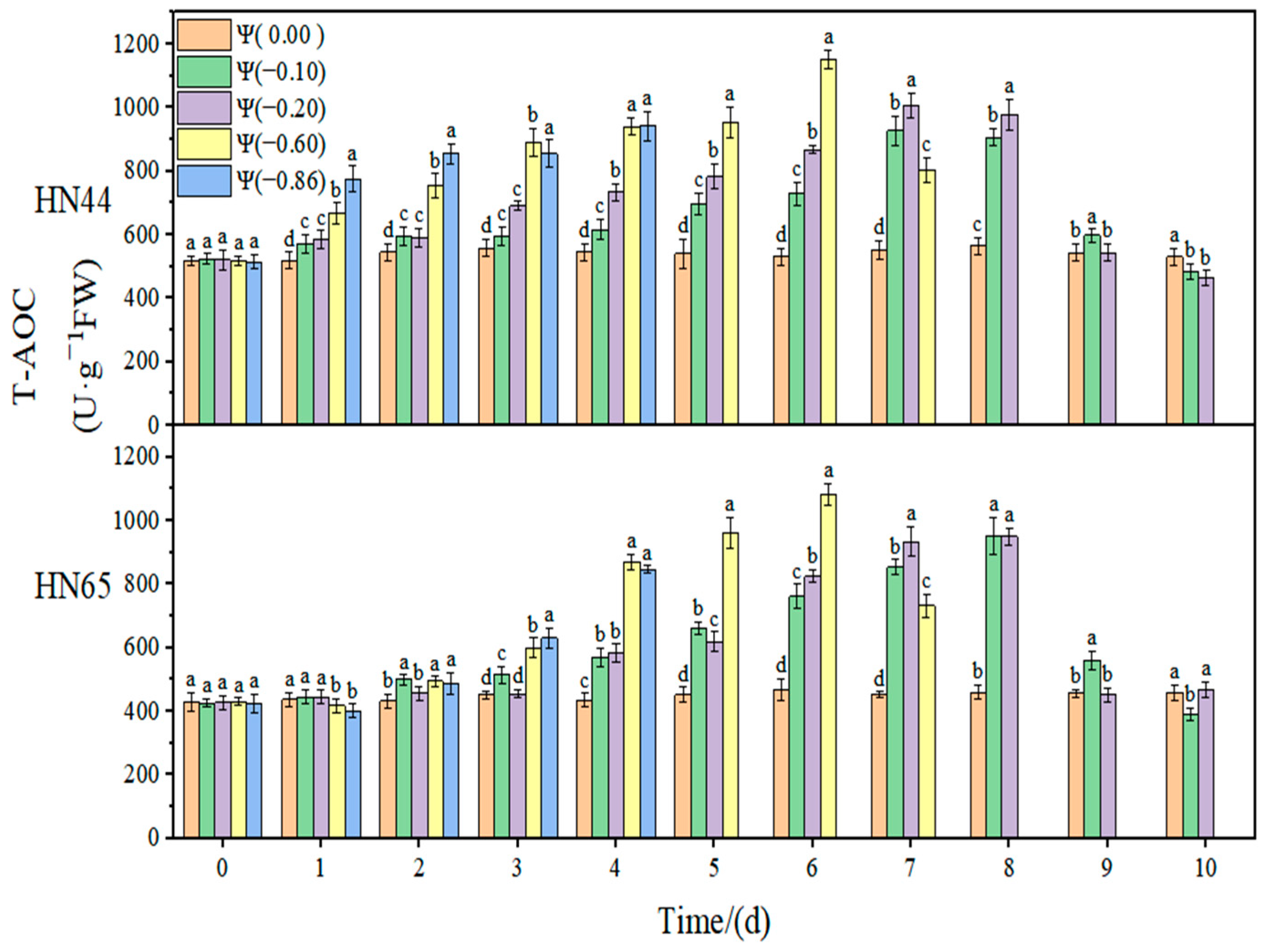 Plants 11 02708 g010