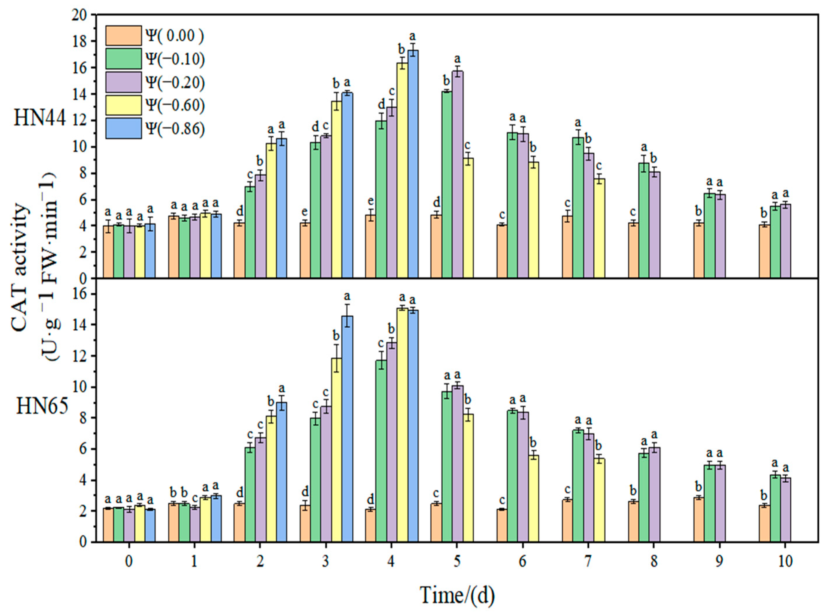 Plants 11 02708 g011