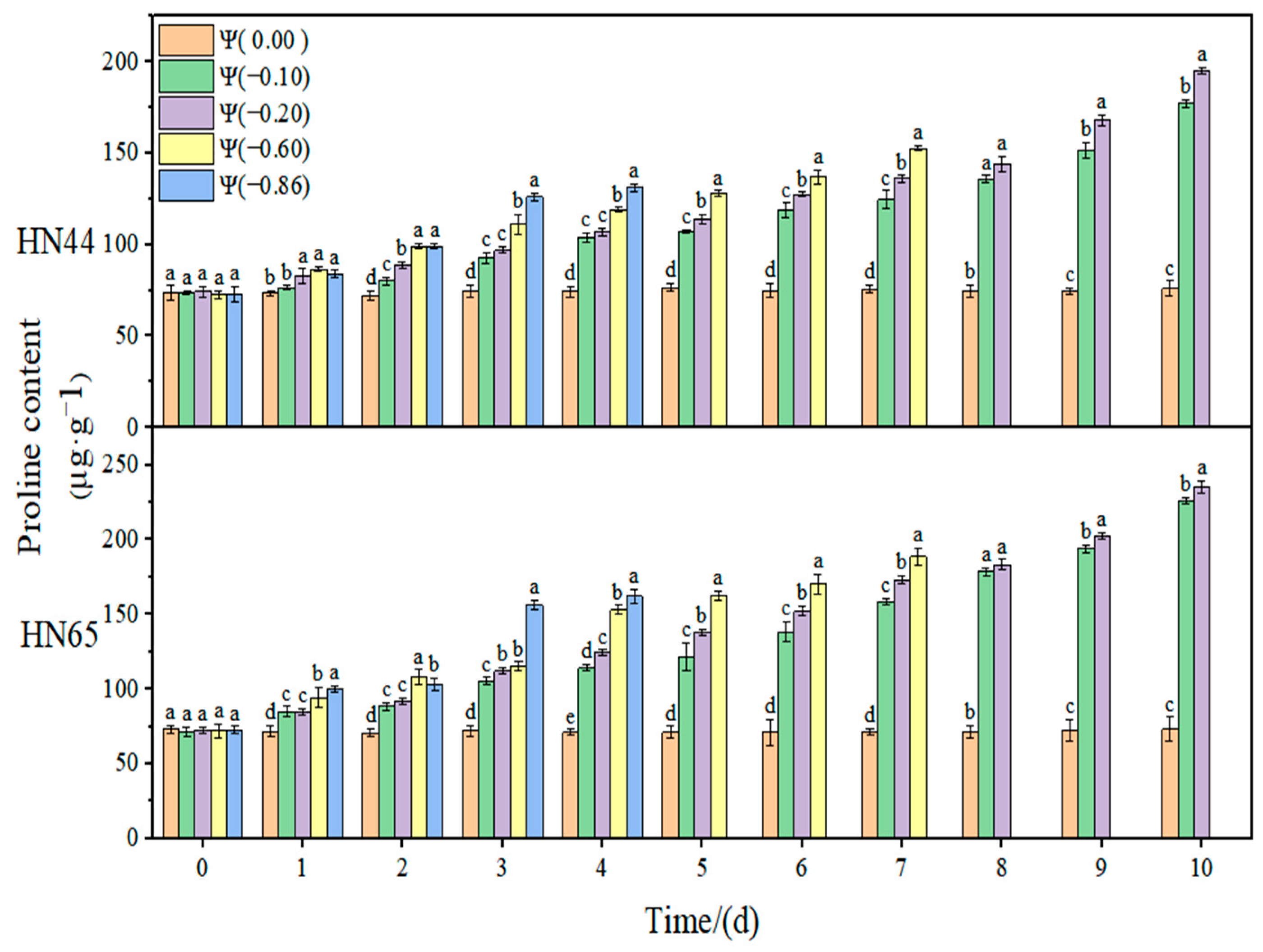 Plants 11 02708 g012