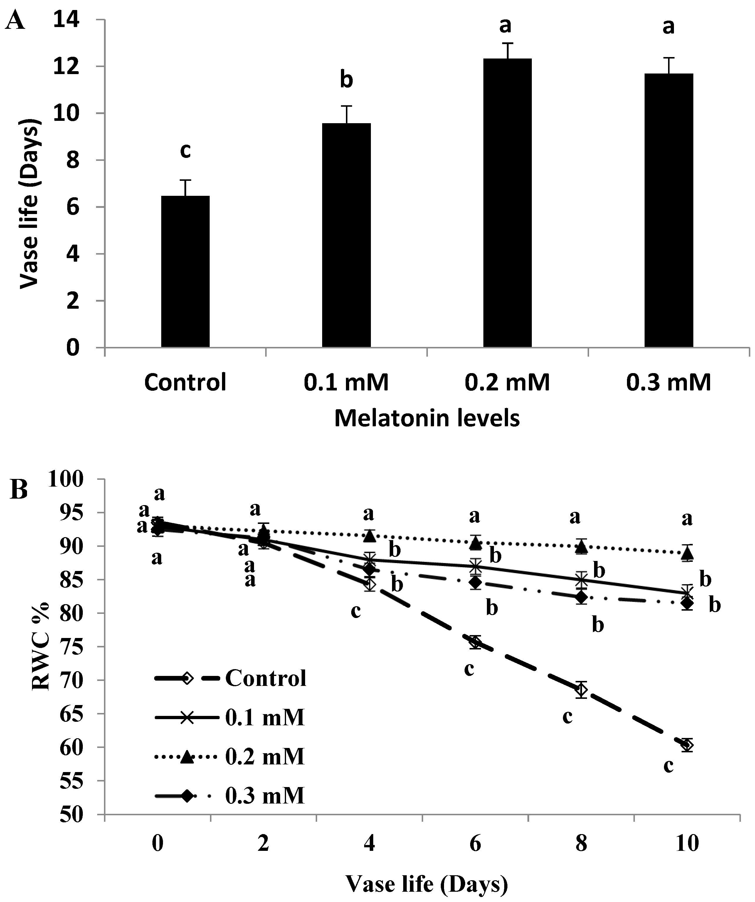 Plants 11 02713 g001