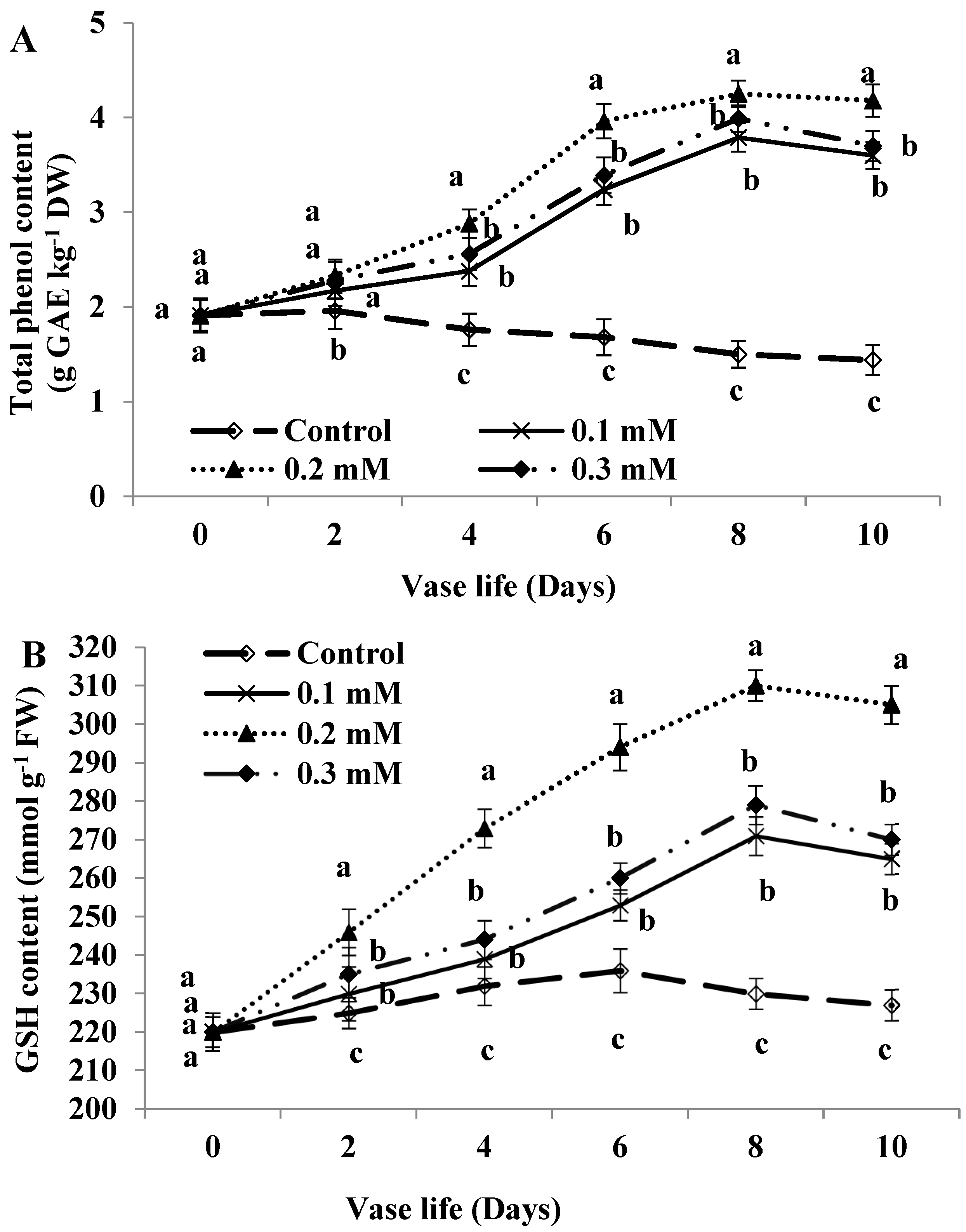Plants 11 02713 g003