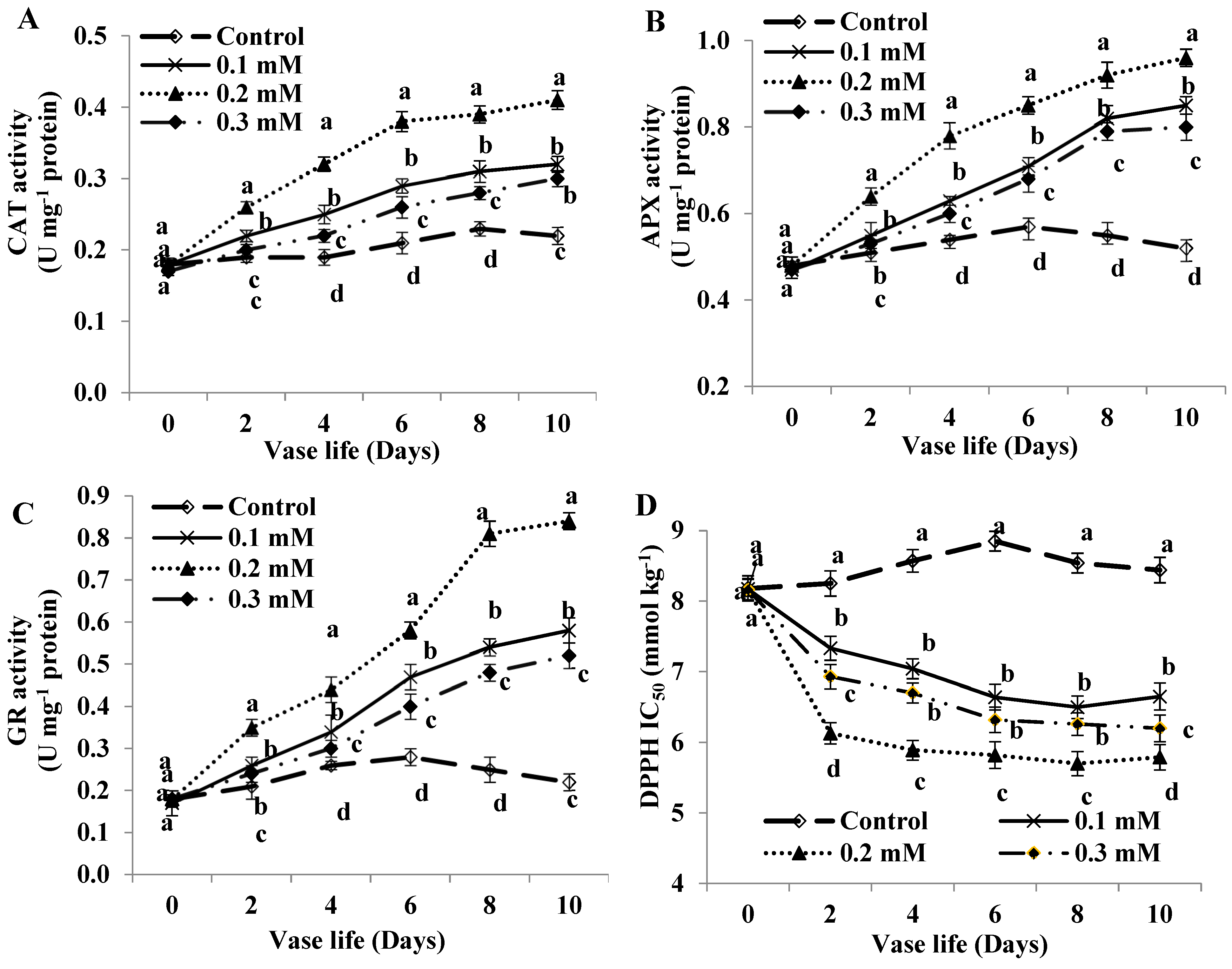 Plants 11 02713 g004