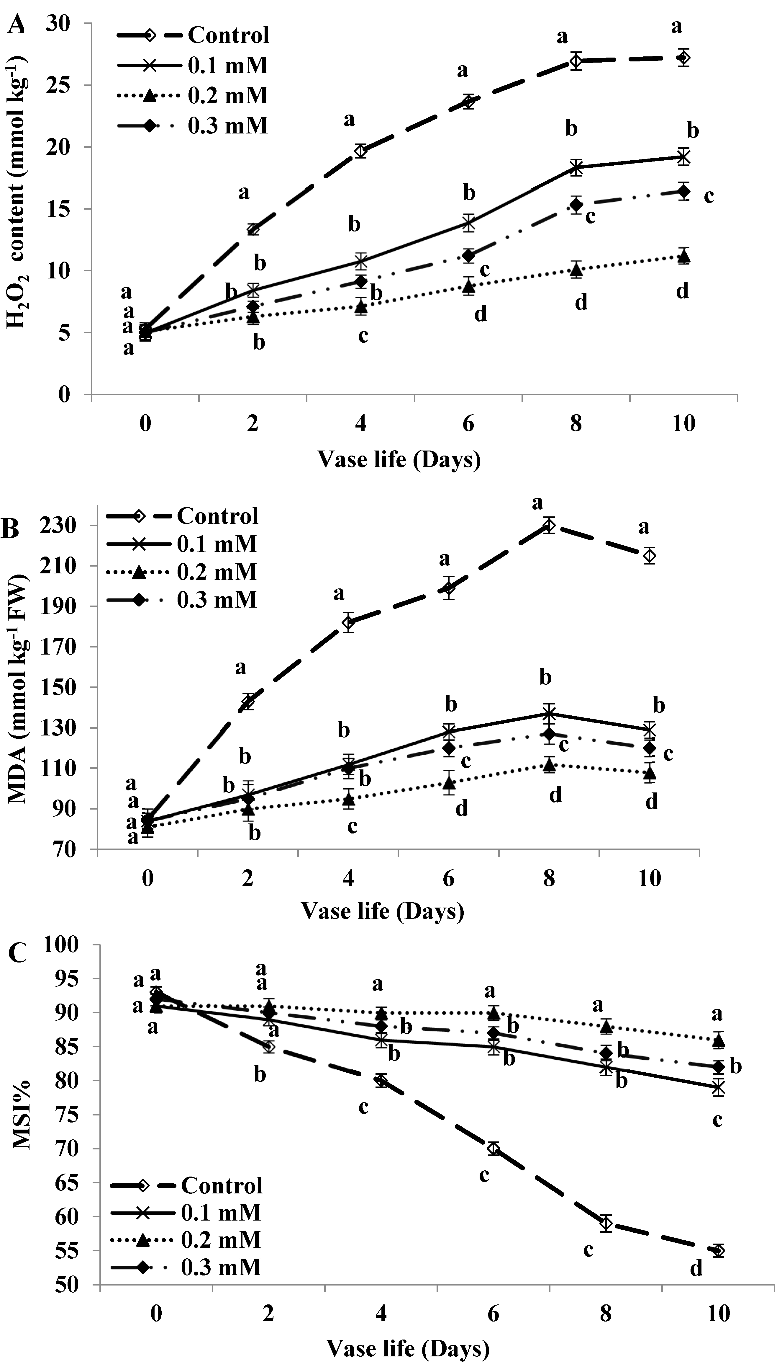 Plants 11 02713 g005