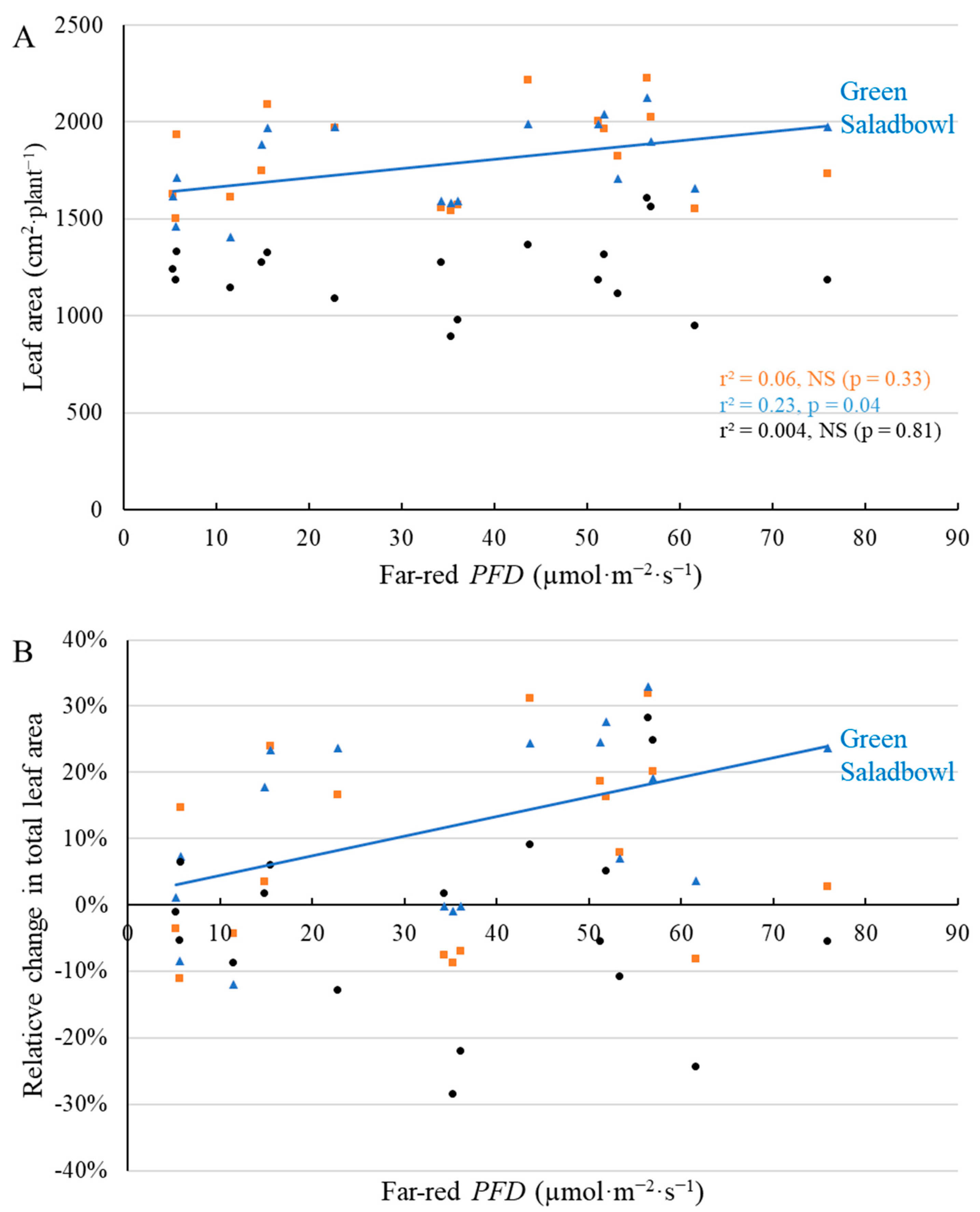 Plants 11 02714 g005 Plants 11 02714 g005