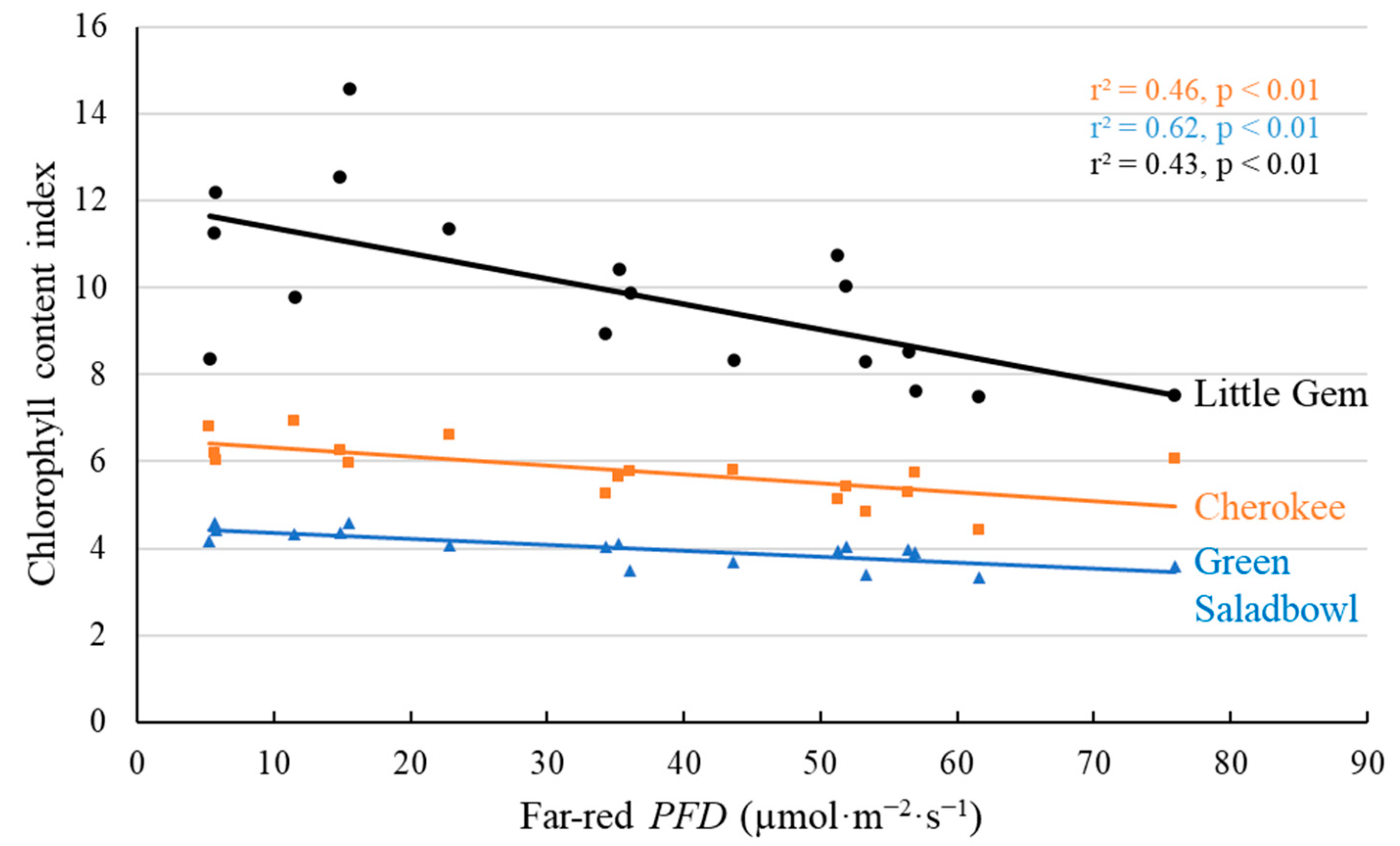 Plants 11 02714 g006 Plants 11 02714 g006