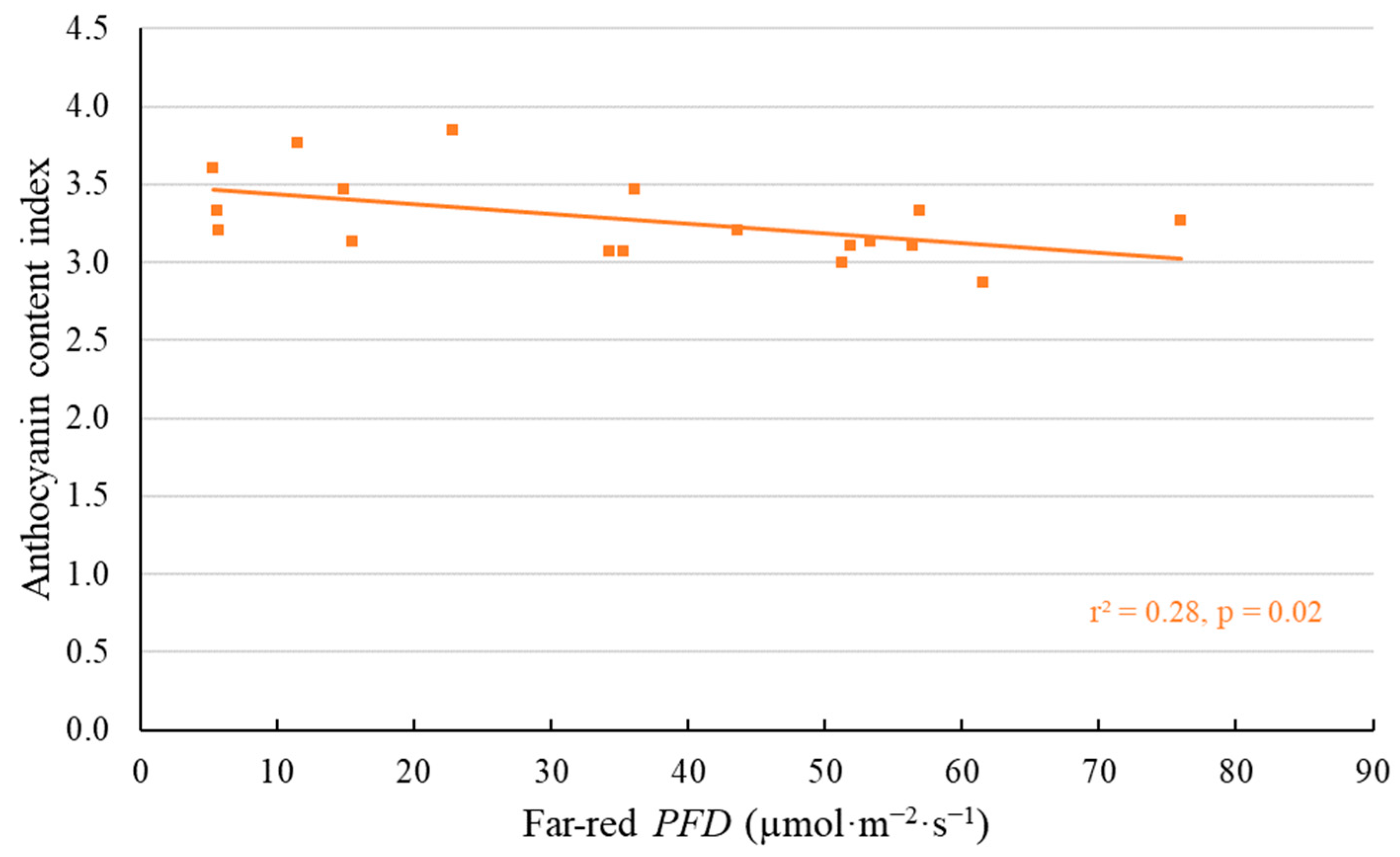 Plants 11 02714 g007 Plants 11 02714 g007