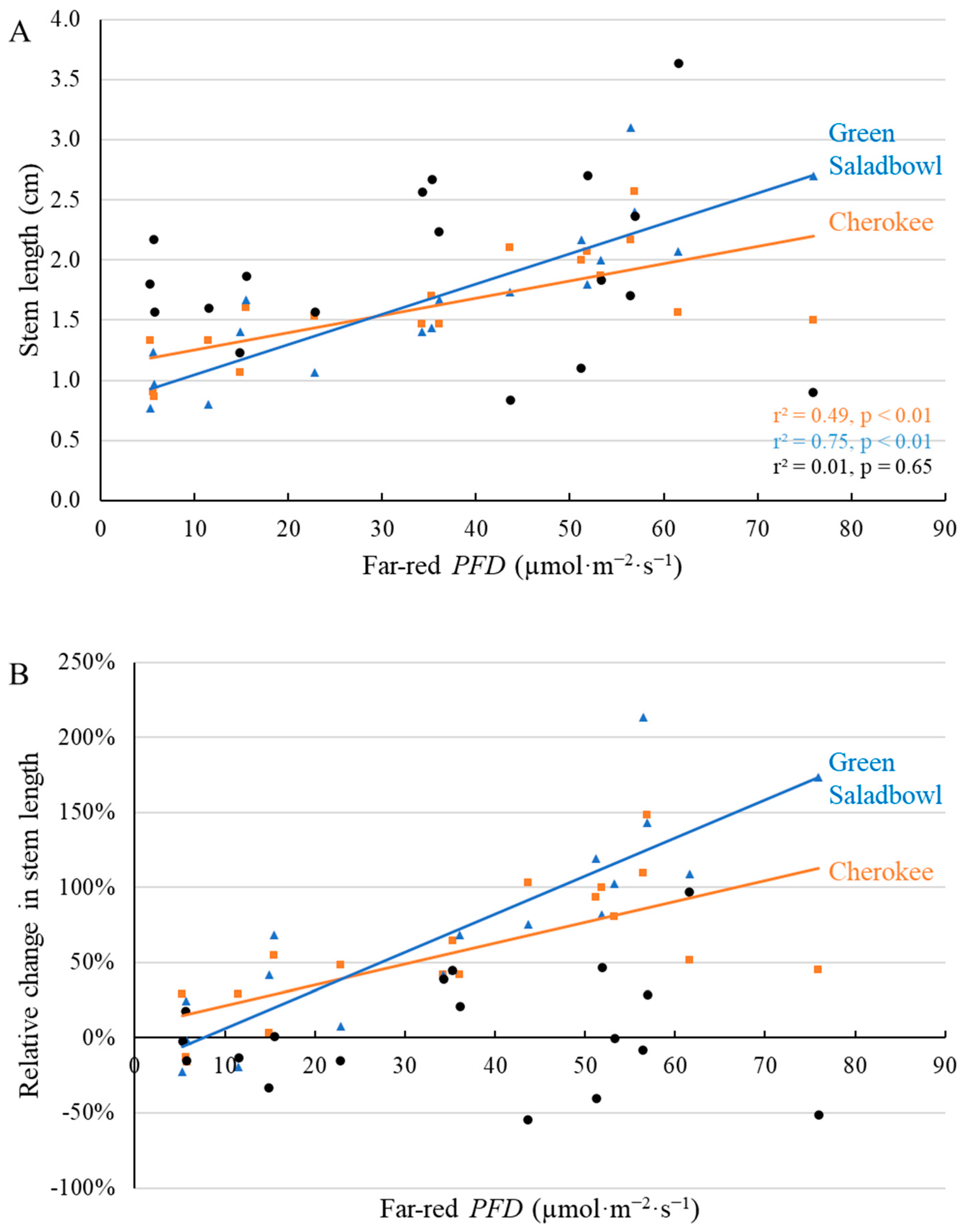 Plants 11 02714 g008 Plants 11 02714 g008