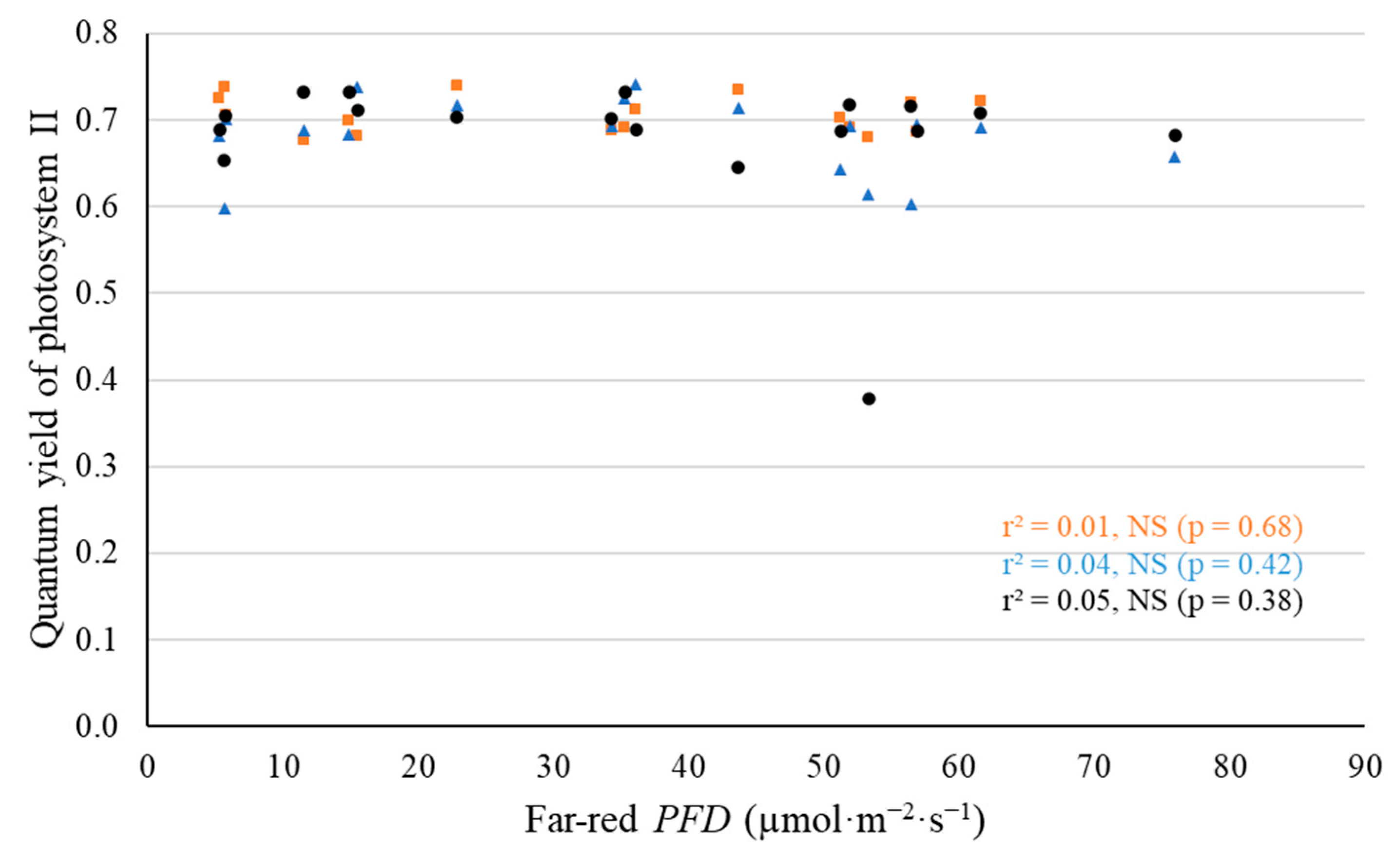 Plants 11 02714 g009 Plants 11 02714 g009