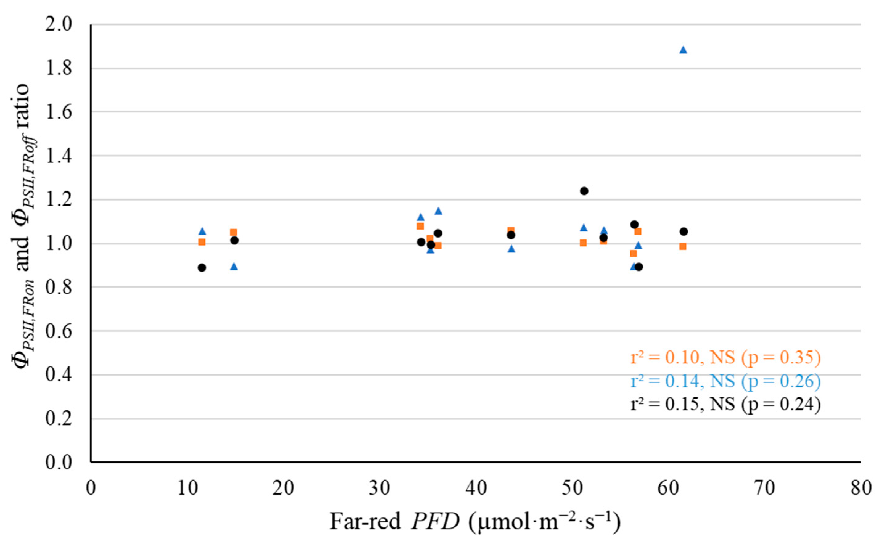 Plants 11 02714 g010 Plants 11 02714 g010