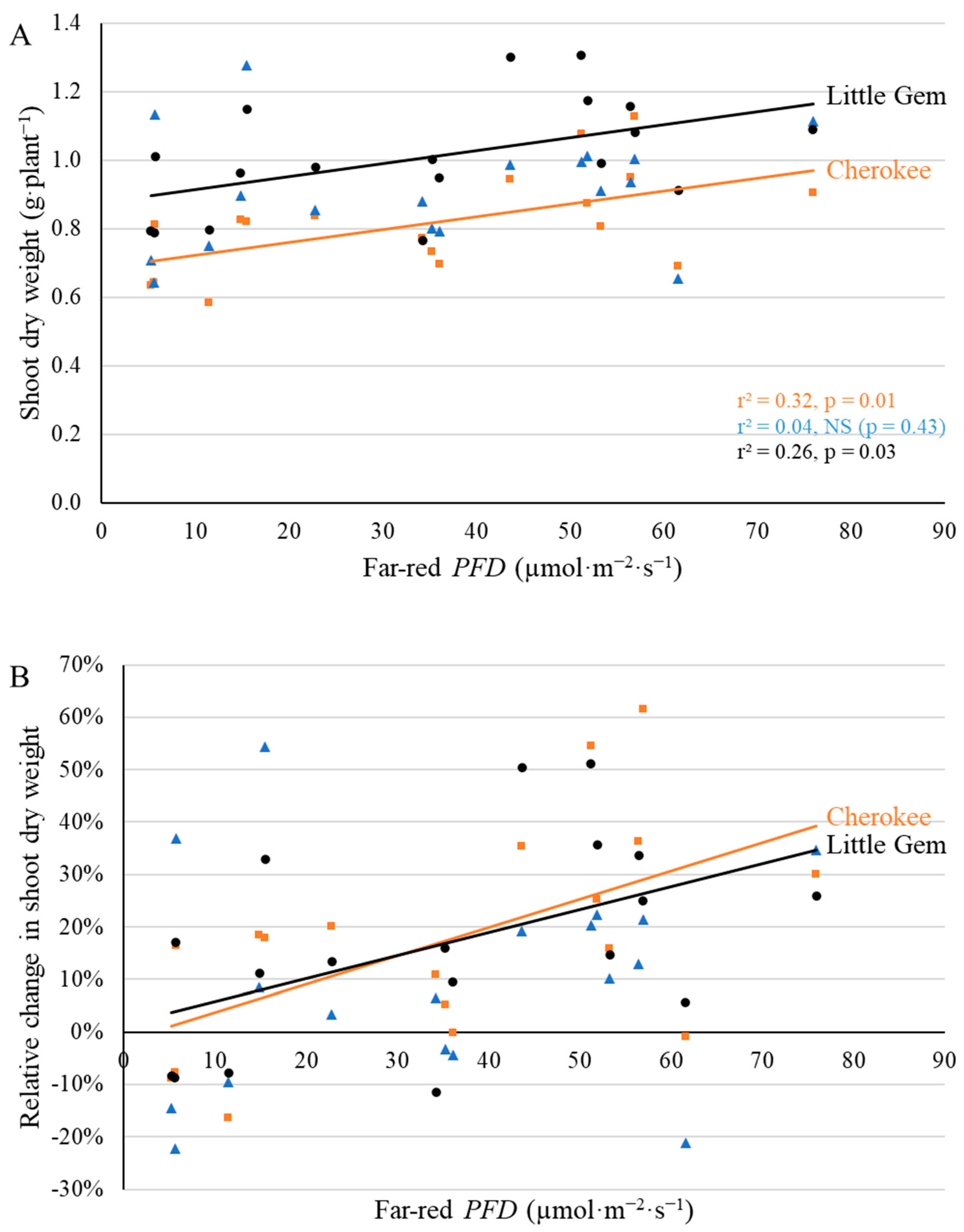 Plants 11 02714 g011 Plants 11 02714 g011