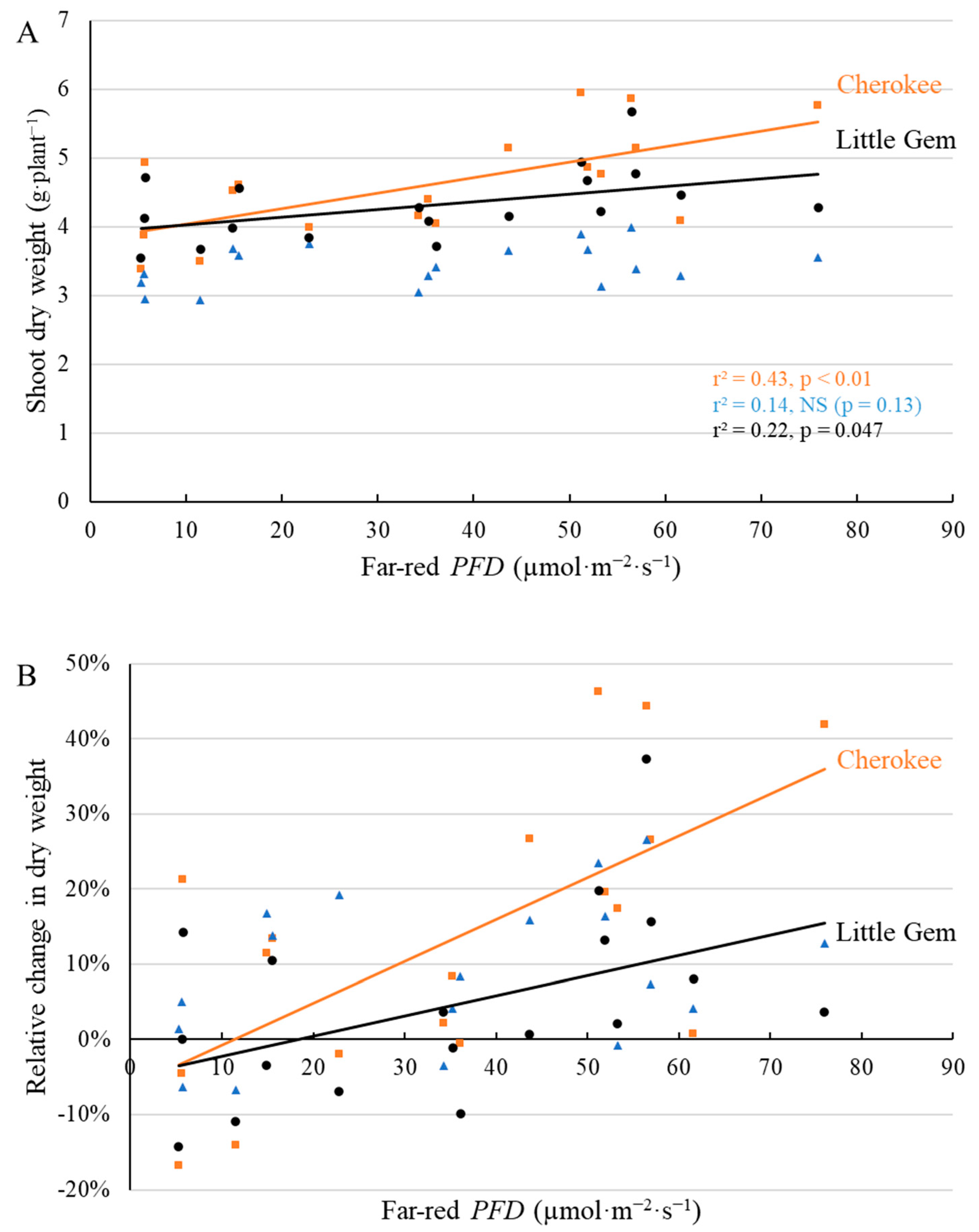 Plants 11 02714 g012 Plants 11 02714 g012