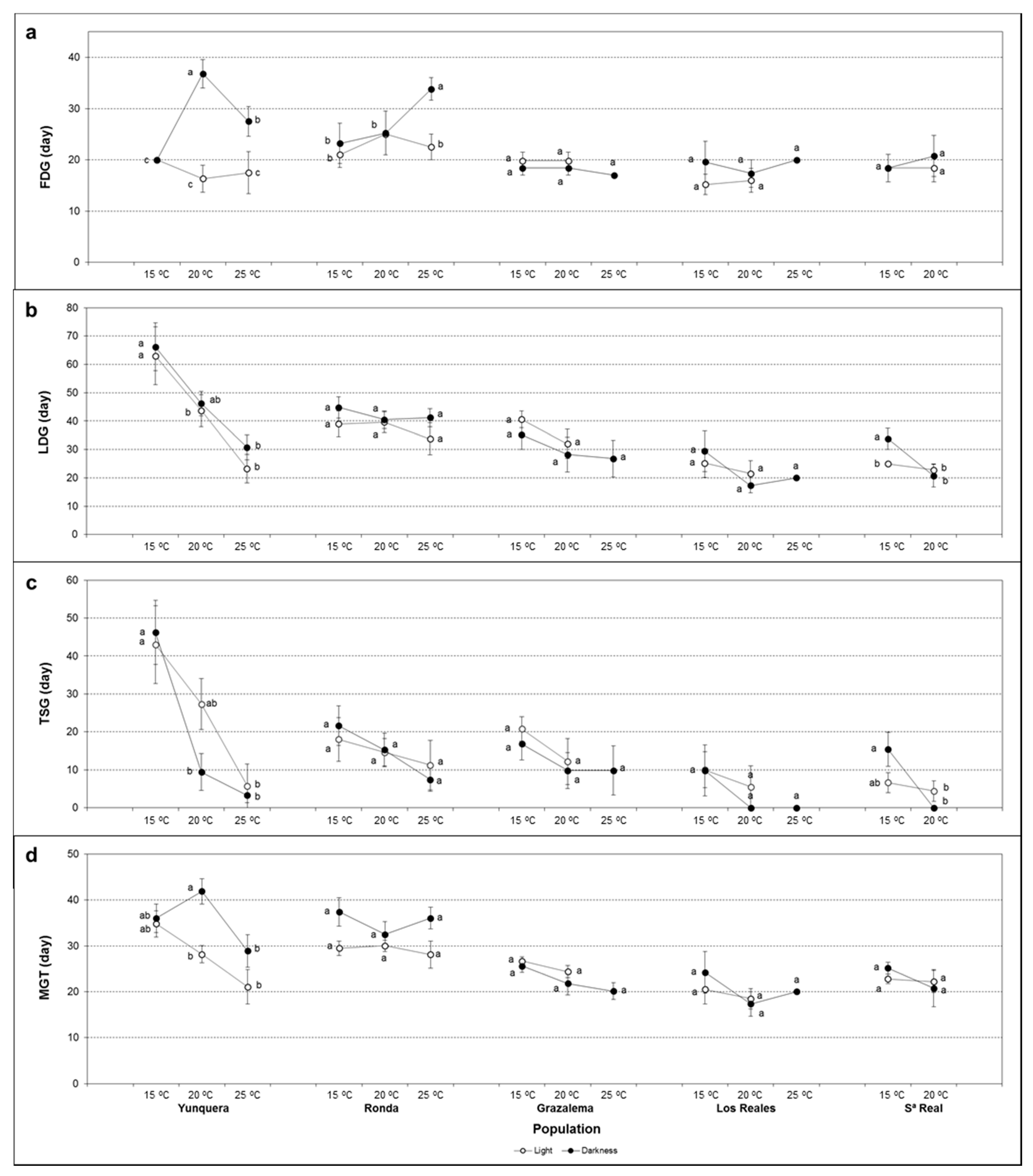 Plants 11 02715 g002 Plants 11 02715 g002