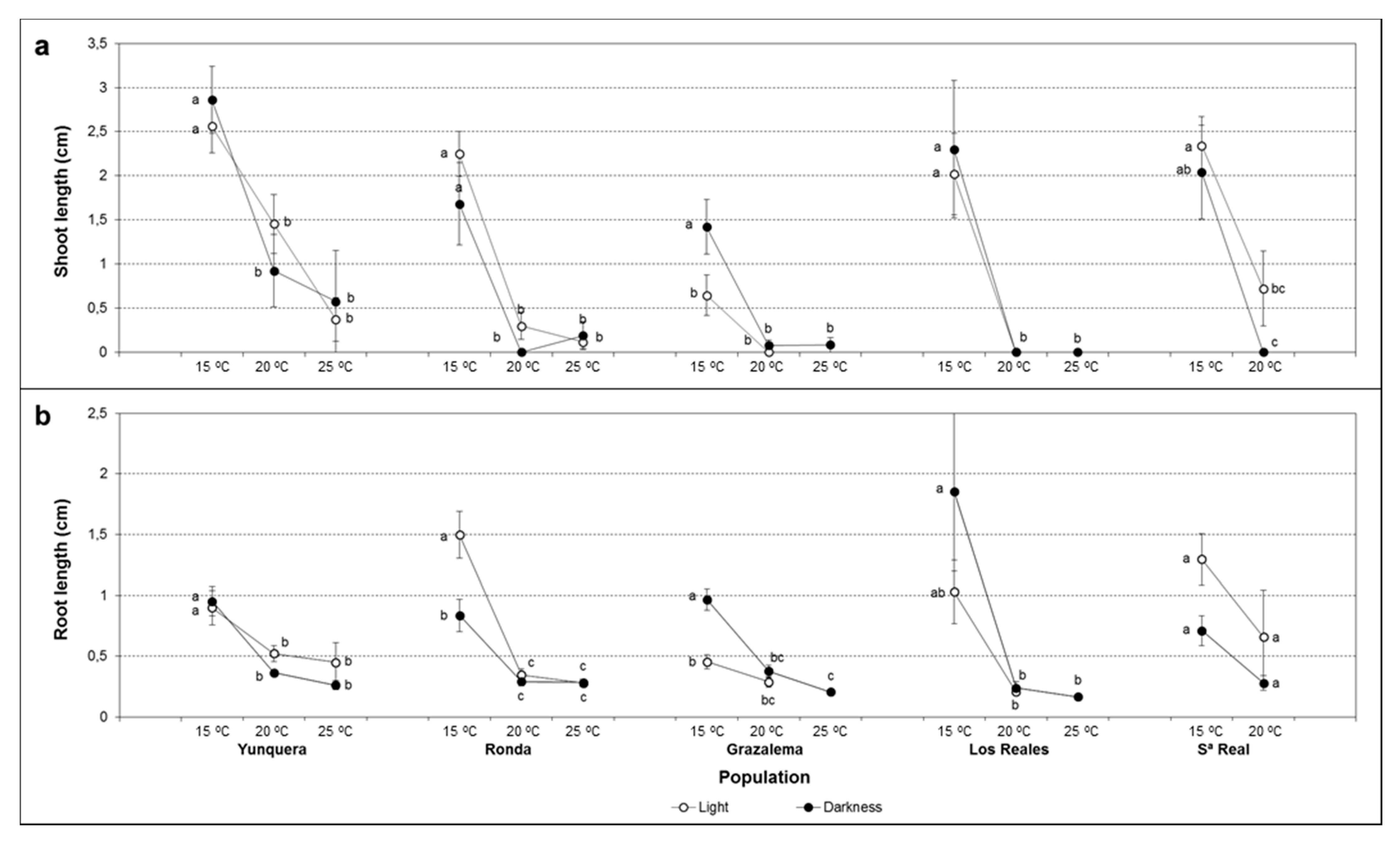 Plants 11 02715 g003 Plants 11 02715 g003