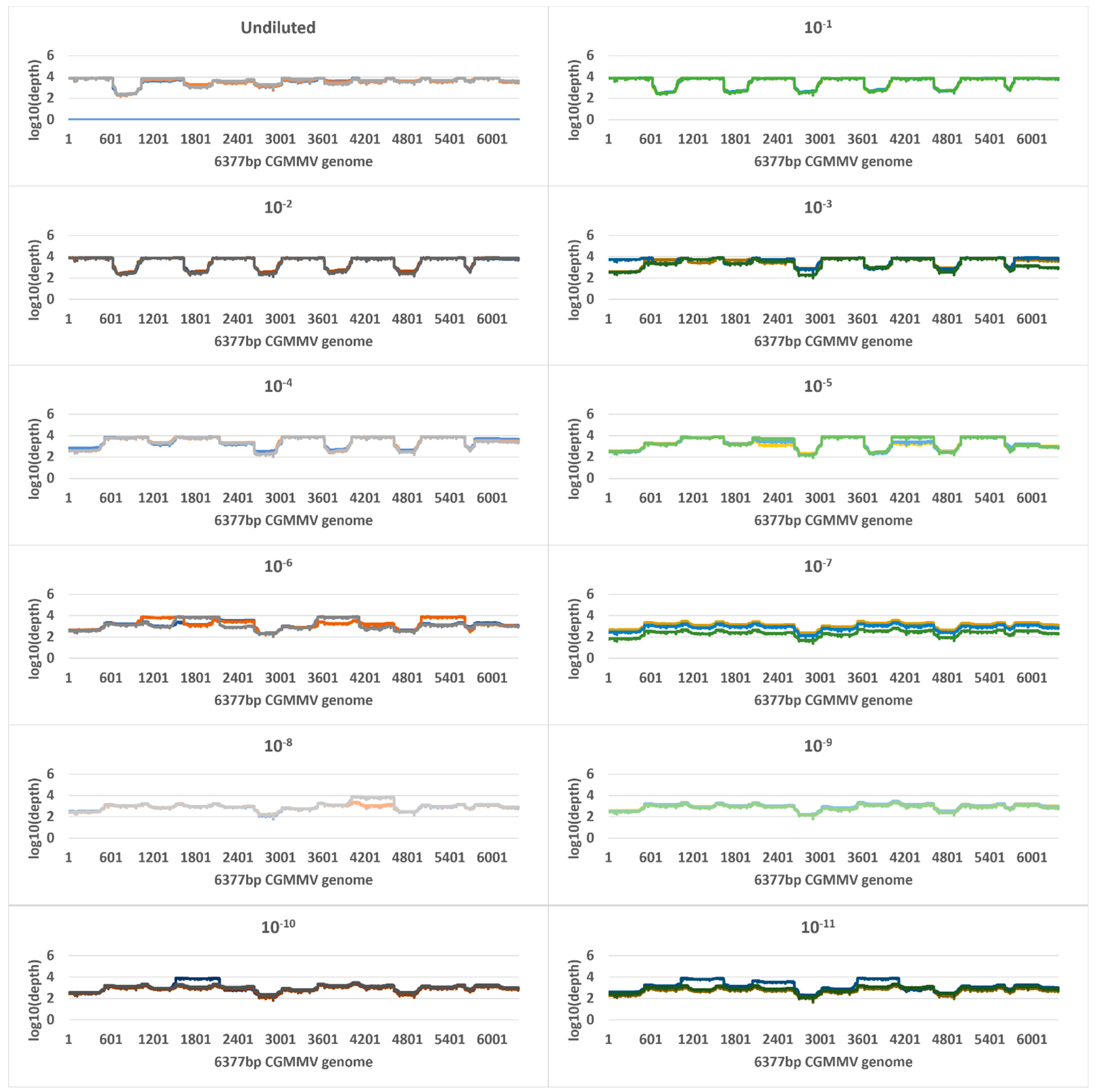 Plants 11 02716 g002 Plants 11 02716 g002