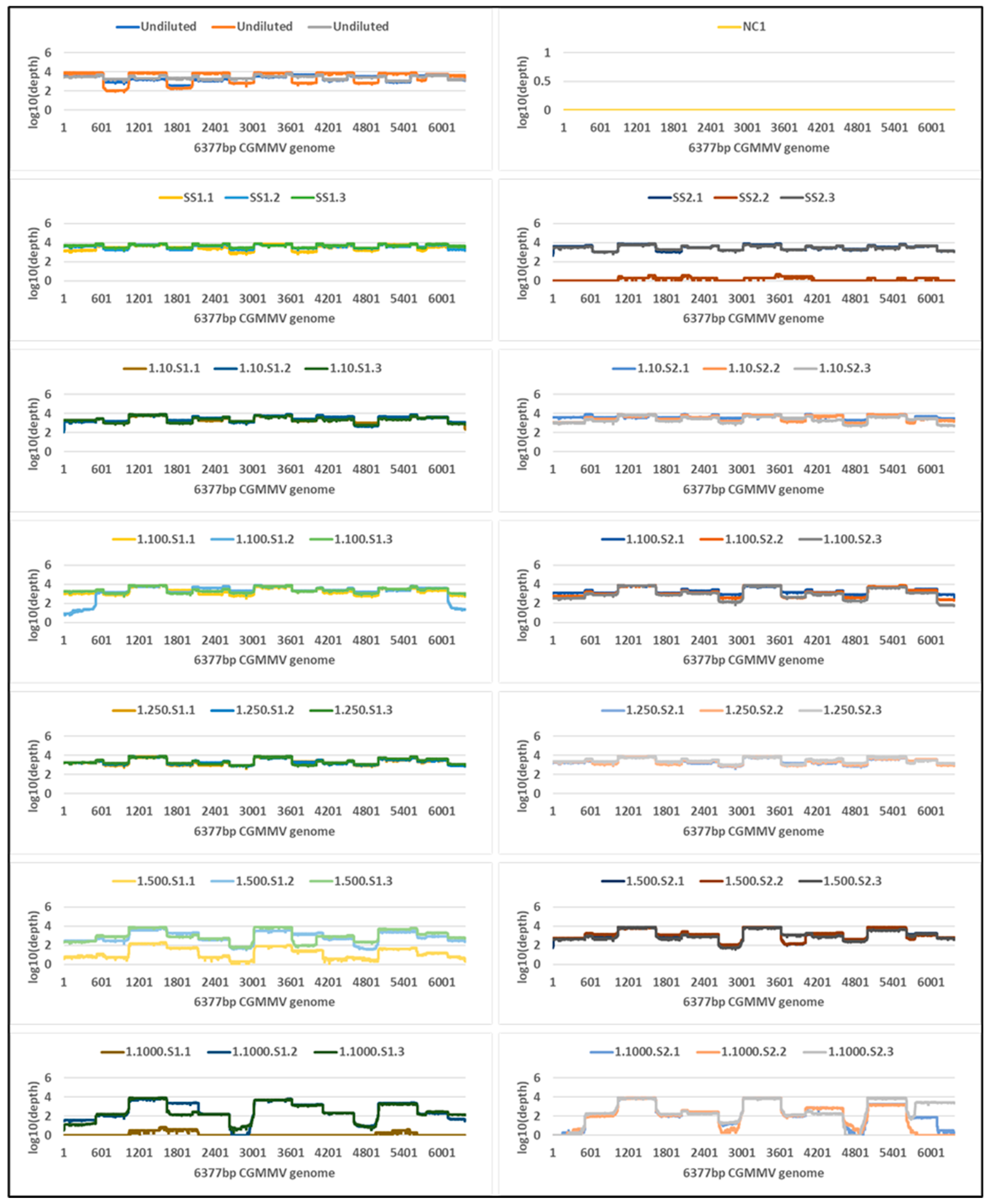 Plants 11 02716 g003 Plants 11 02716 g003