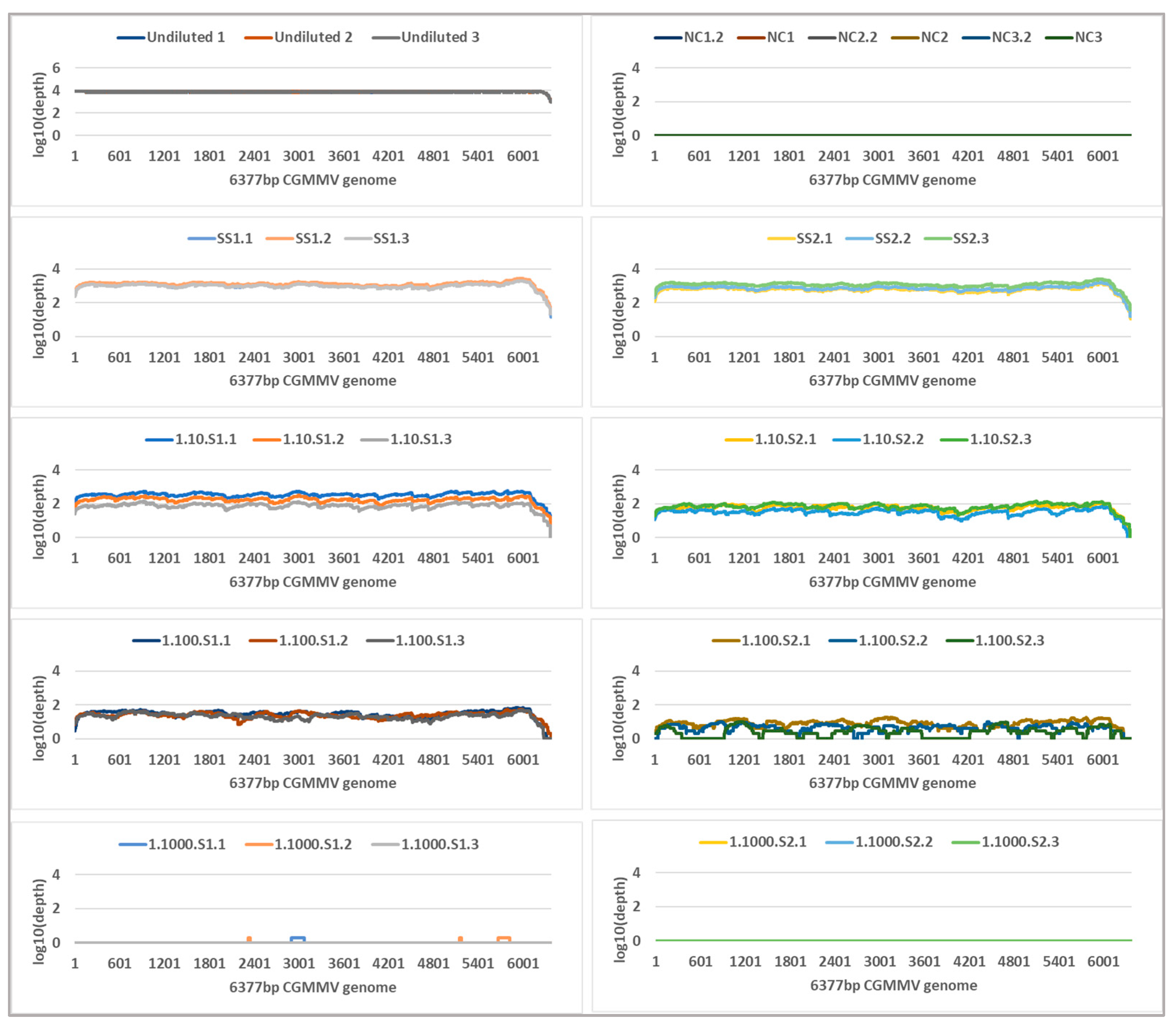 Plants 11 02716 g005 Plants 11 02716 g005