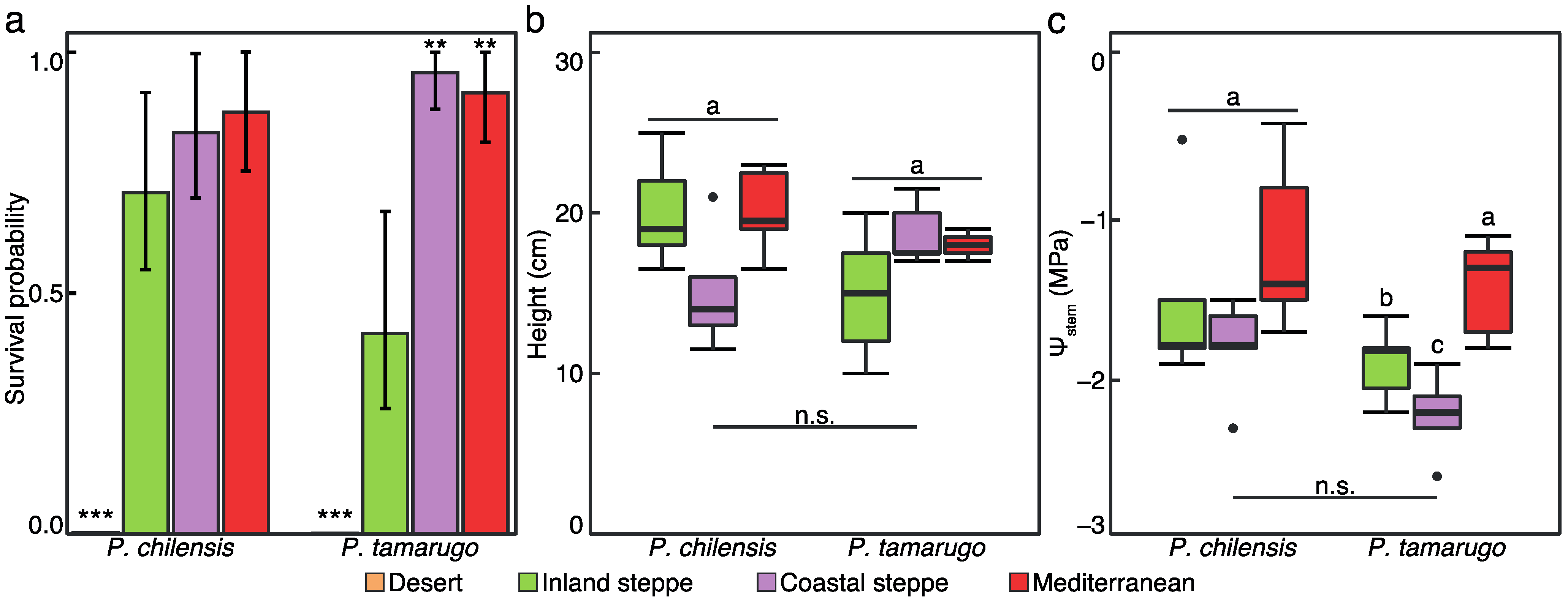 Plants 11 02717 g002 Plants 11 02717 g002