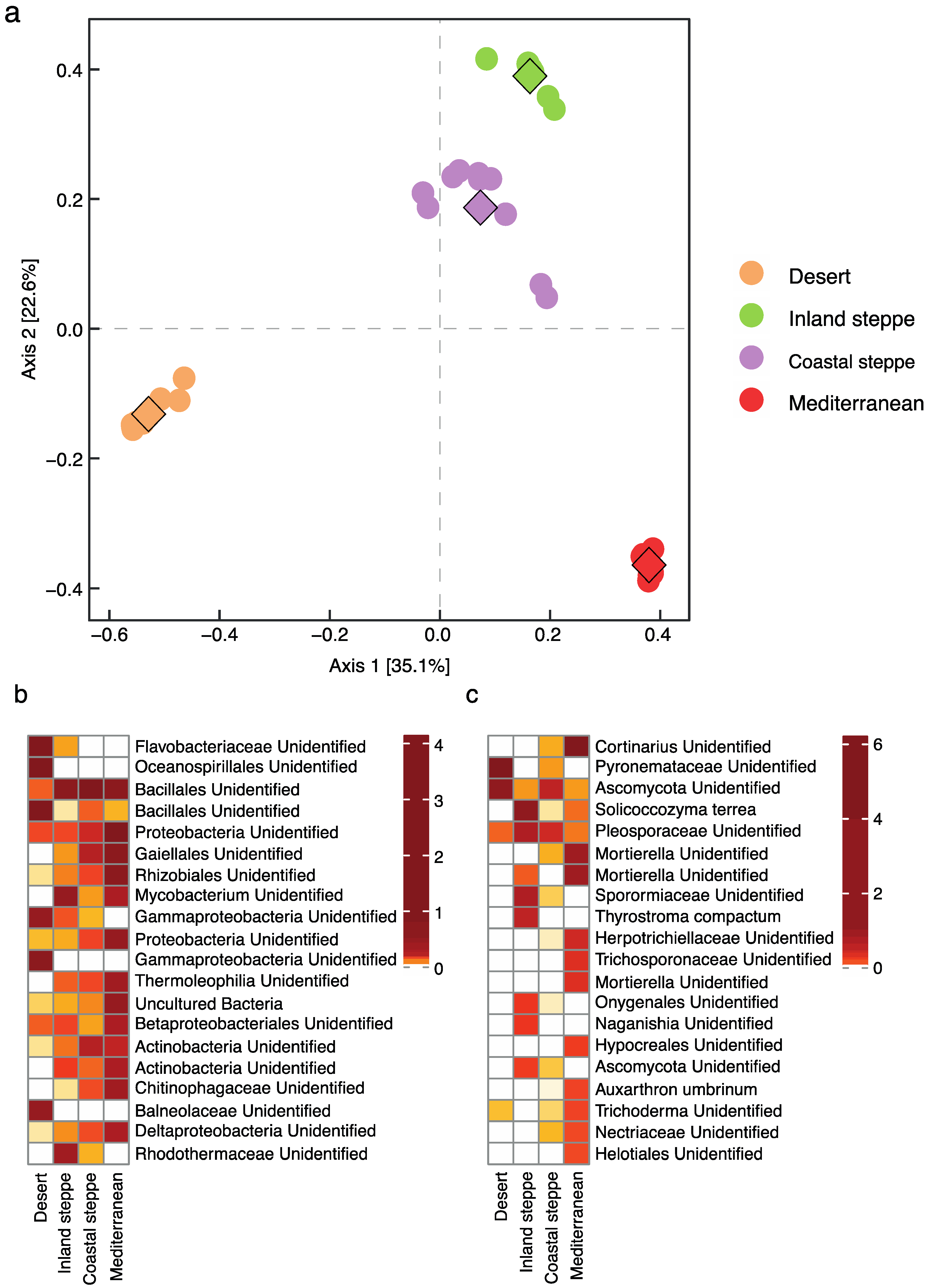 Plants 11 02717 g004 Plants 11 02717 g004