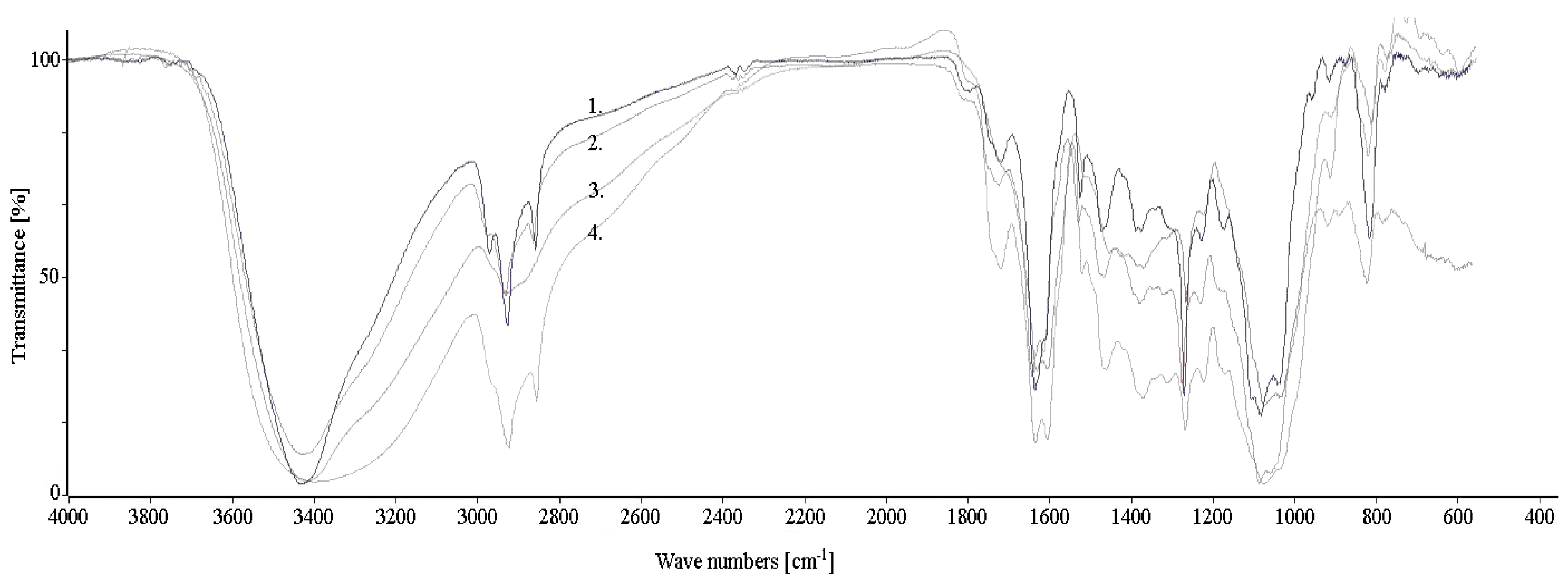 Plants 11 02719 g001