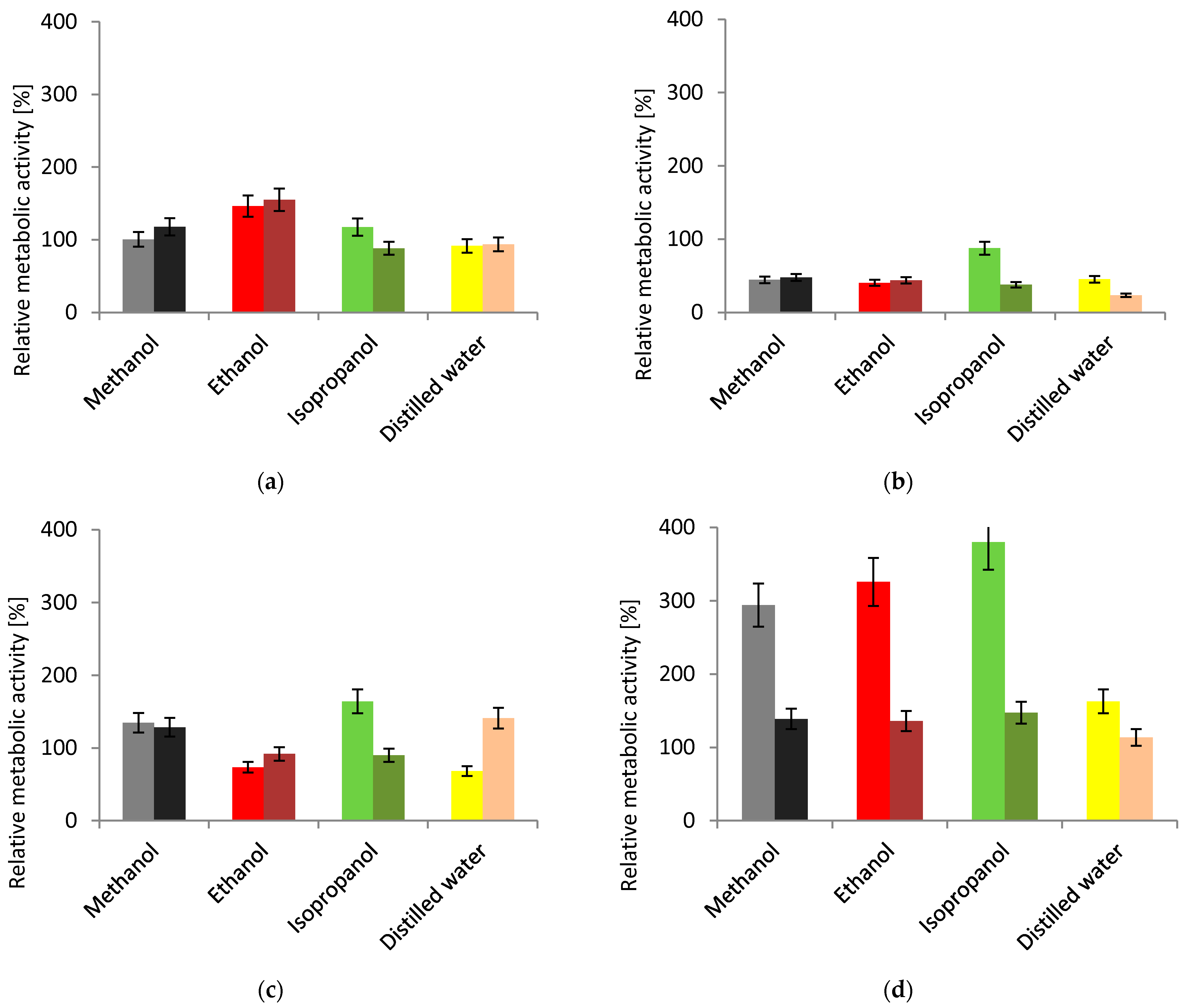 Plants 11 02719 g002