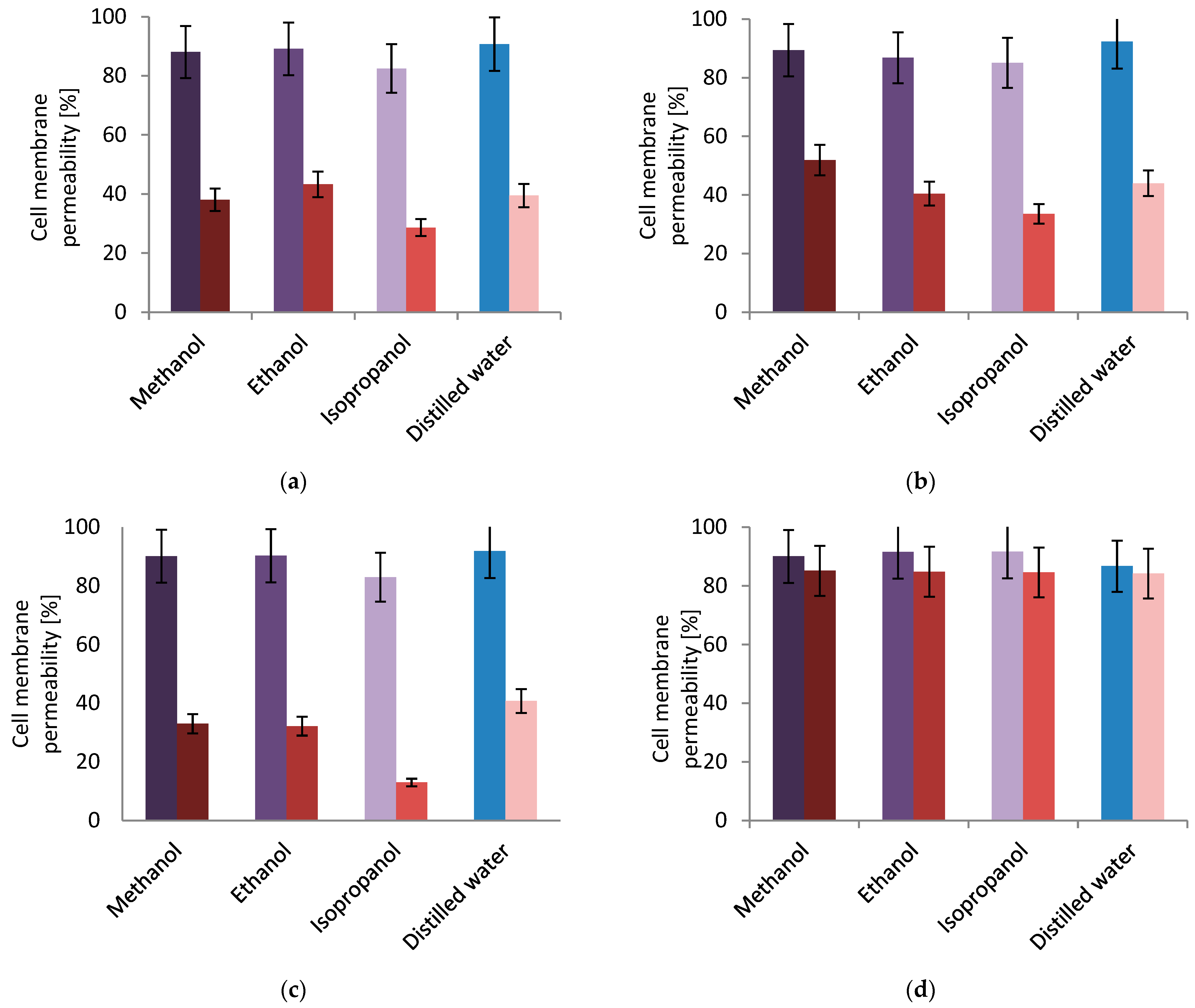 Plants 11 02719 g003