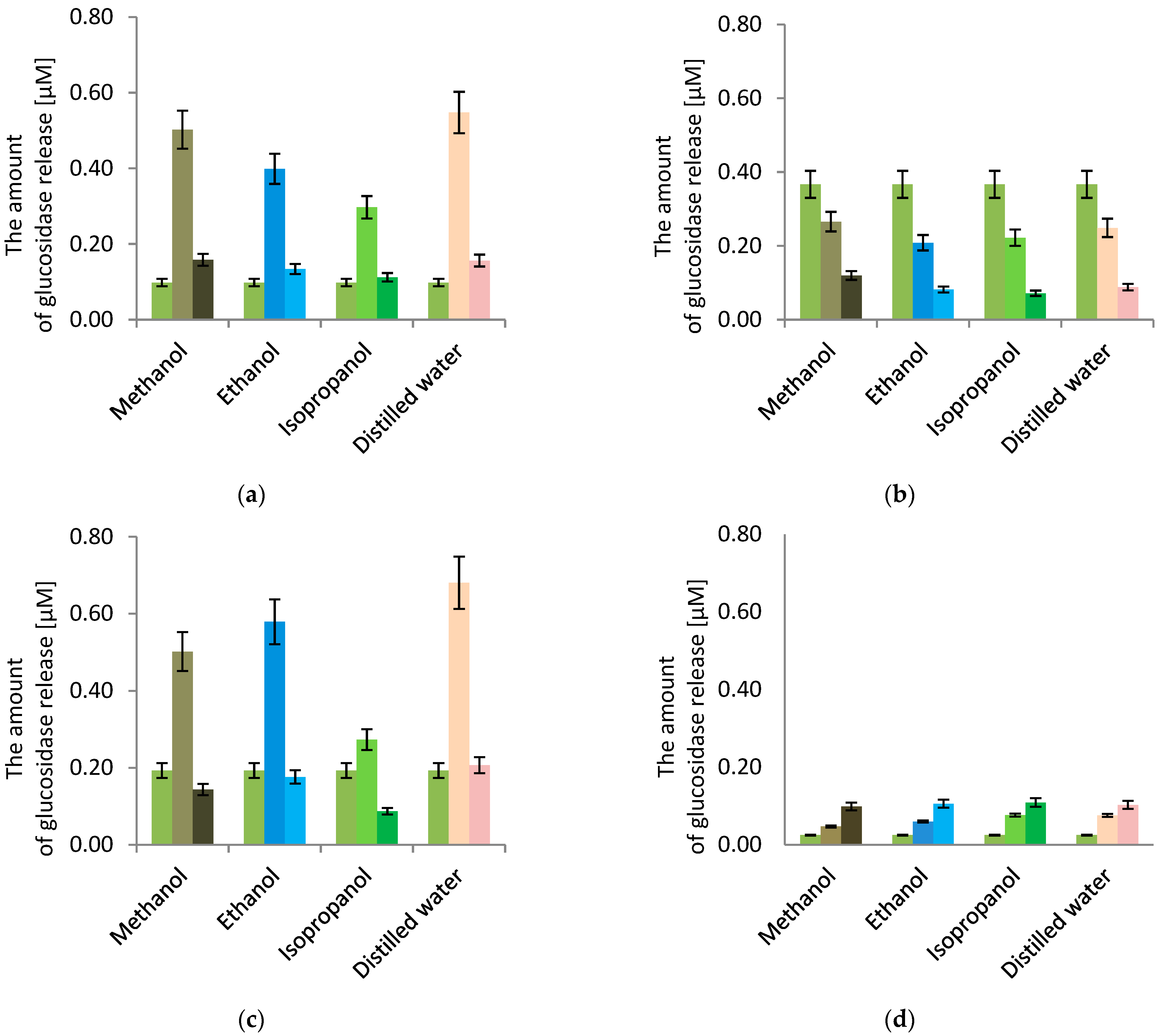 Plants 11 02719 g004