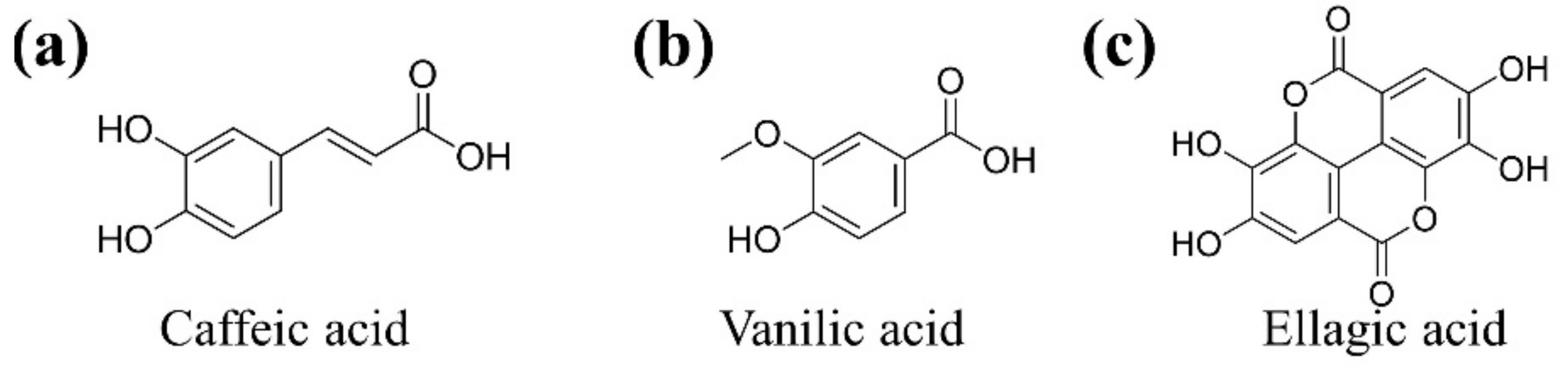 Plants 11 02722 g006 Plants 11 02722 g006