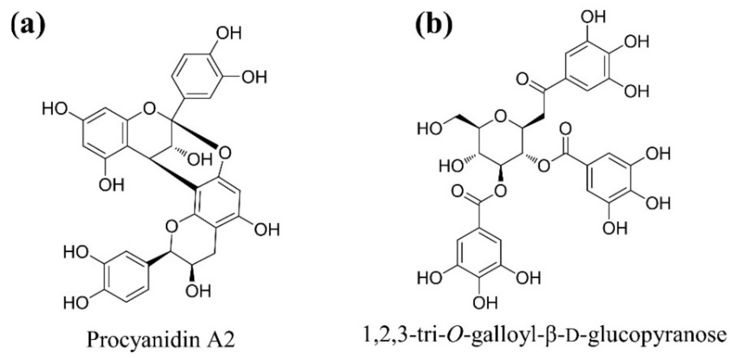 Plants 11 02722 g007 Plants 11 02722 g007