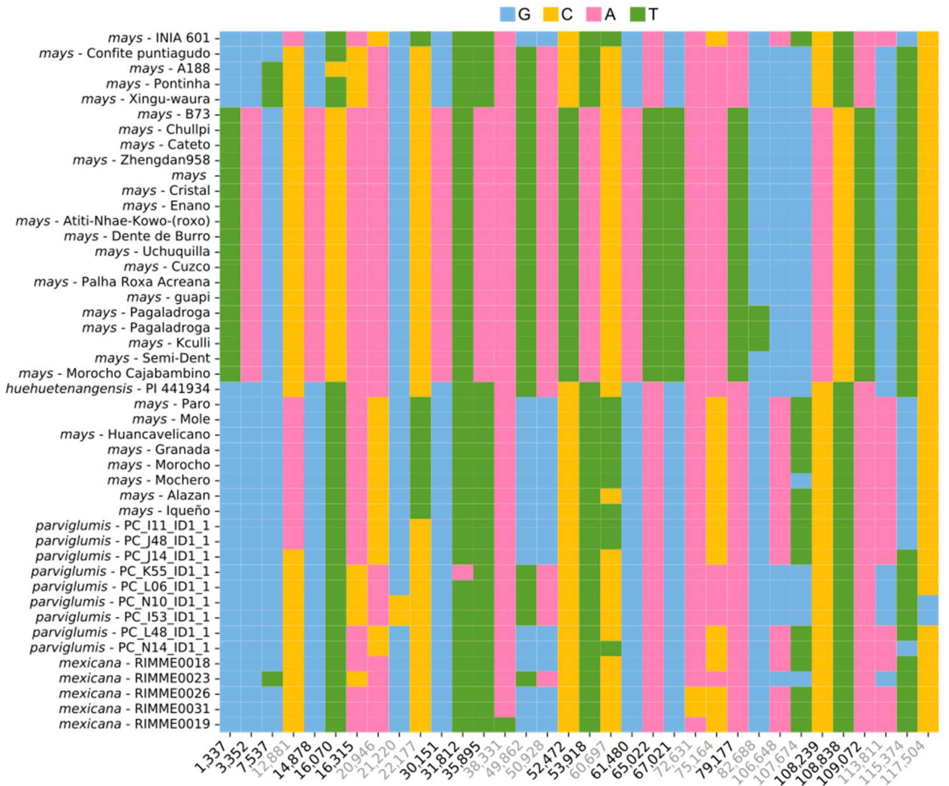 Plants 11 02727 g002