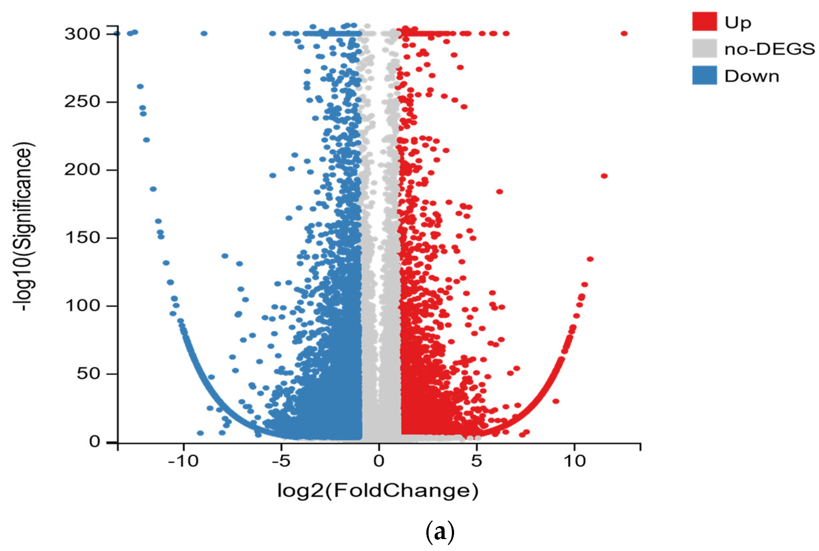 Plants 11 02730 g003a